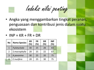 Rumus Inp Analisis vegetasi | PPTX