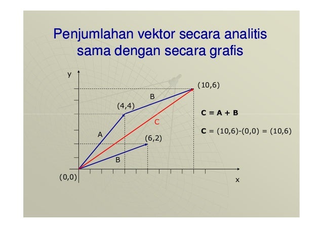 Analisis Vektor Compatibility Mode