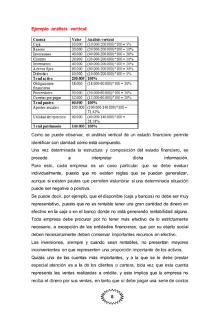 8
Ejemplo análisis vertical
Como se puede observar, el análisis vertical de un estado financiero permite
identificar con claridad cómo está compuesto.
Una vez determinada la estructura y composición del estado financiero, se
procede a interpretar dicha información.
Para esto, cada empresa es un caso particular que se debe evaluar
individualmente, puesto que no existen reglas que se puedan generalizar,
aunque si existen pautas que permiten vislumbrar si una determinada situación
puede ser negativa o positiva.
Se puede decir, por ejemplo, que el disponible (caja y bancos) no debe ser muy
representativo, puesto que no es rentable tener una gran cantidad de dinero en
efectivo en la caja o en el banco donde no está generando rentabilidad alguna.
Toda empresa debe procurar por no tener más efectivo de lo estrictamente
necesario, a excepción de las entidades financieras, que por su objeto social
deben necesariamente deben conservar importantes recursos en efectivo.
Las inversiones, siempre y cuando sean rentables, no presentan mayores
inconvenientes en que representen una proporción importante de los activos.
Quizás una de las cuentas más importantes, y a la que se le debe prestar
especial atención es a la de los clientes o cartera, toda vez que esta cuenta
representa las ventas realizadas a crédito, y esto implica que la empresa no
reciba el dinero por sus ventas, en tanto que sí debe pagar una serie de costos
 