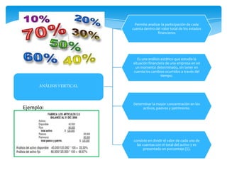 Permite analizar la participación de cada
           cuenta dentro del valor total de los estados
                          financieros




              Es una análisis estático que estudia la
           situación financiera de una empresa en en
             un momento determinado, sin tener en
           cuenta los cambios ocurridos a través del
                              tiempo.




           Determinar la mayor concentración en los
Ejemplo:        activos, pasivos y patrimonio.




            consiste en dividir el valor de cada una de
              las cuentas con el total del activo y es
                   presentado en porcentaje (%).
 