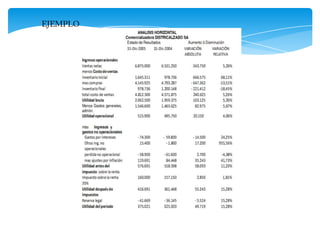Analisis vertical y horizontal