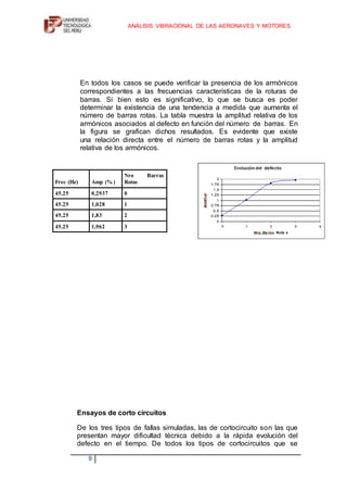 Ensayo Cortocircuito