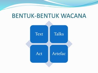 BENTUK-BENTUK WACANA
Text Talks
Act Artefac
 