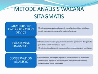 METODE ANALISIS WACANA
SITAGMATIS
• Metode analisis wacana yang membahas bentuk percakapan dan perilaku
percakapan untuk menemukan tujuan
• Metode ini digunakan untuk memperhatikan prosedur dan pola percakapan
FUNCIONAL
PRAGMATIC
• Metode analisis wacana yang digunakan untuk menemukan prinsip dan
prosedur yang digunakan partisipan dalam memproduksi aturan dan
strukttur dalam situasi komunikasi
CONSERVATION
ANALISYS
• Metode anaisis yan g digunakan untuk memahami pemilihan kata dalam
sebuah wacana untuk mengetahui makna sebenarnya.
MEMBERSHIP
CATEGORIZATION
DEVICE
 