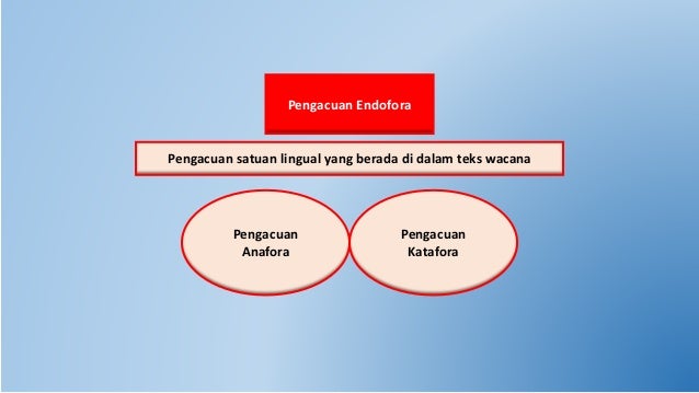 ANALISIS WACANA KOHESI DAN KOHERENSI