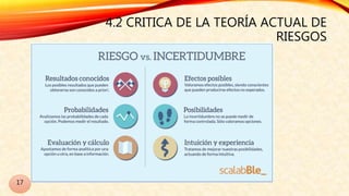 4.2 CRITICA DE LA TEORÍA ACTUAL DE
RIESGOS
17
 