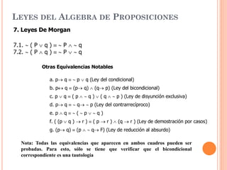LEYES DEL ALGEBRA DE PROPOSICIONES
7. Leyes De Morgan
7.1.  ( P  q )   P   q
7.2.  ( P  q )   P   q
Otras Equivalencias Notables
a. p q   p  q (Ley del condicional)
b. p q  (p q)  (q p) (Ley del bicondicional)
c. p  q  ( p   q )  ( q   p ) (Ley de disyunción exclusiva)
d. p q   q  p (Ley del contrarrecíproco)
e. p  q   (  p   q )
f. ( (p  q )  r )  ( p  r )  (q  r ) (Ley de demostración por casos)
g. (p q)  (p   q F) (Ley de reducción al absurdo)
Nota: Todas las equivalencias que aparecen en ambos cuadros pueden ser
probadas. Para esto, sólo se tiene que verificar que el bicondicional
correspondiente es una tautología
 