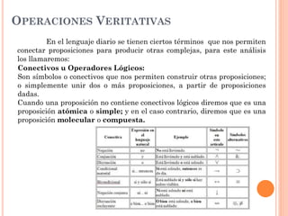 OPERACIONES VERITATIVAS
En el lenguaje diario se tienen ciertos términos que nos permiten
conectar proposiciones para producir otras complejas, para este análisis
los llamaremos:
Conectivos u Operadores Lógicos:
Son símbolos o conectivos que nos permiten construir otras proposiciones;
o simplemente unir dos o más proposiciones, a partir de proposiciones
dadas.
Cuando una proposición no contiene conectivos lógicos diremos que es una
proposición atómica o simple; y en el caso contrario, diremos que es una
proposición molecular o compuesta.
 