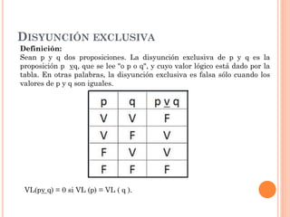 DISYUNCIÓN EXCLUSIVA
Definición:
Sean p y q dos proposiciones. La disyunción exclusiva de p y q es la
proposición p vq, que se lee "o p o q", y cuyo valor lógico está dado por la
tabla. En otras palabras, la disyunción exclusiva es falsa sólo cuando los
valores de p y q son iguales.
VL(pv q) = 0 si VL (p) = VL ( q ).
 