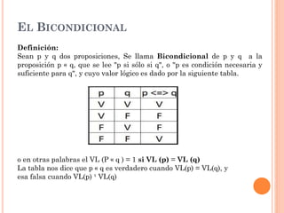 EL BICONDICIONAL
Definición:
Sean p y q dos proposiciones, Se llama Bicondicional de p y q a la
proposición p « q, que se lee "p si sólo si q", o "p es condición necesaria y
suficiente para q", y cuyo valor lógico es dado por la siguiente tabla.
o en otras palabras el VL (P « q ) = 1 si VL (p) = VL (q)
La tabla nos dice que p « q es verdadero cuando VL(p) = VL(q), y
esa falsa cuando VL(p) ¹ VL(q)
 