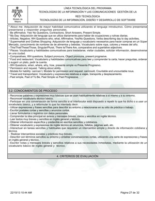 Modelo de
Mejora
LÍNEA TECNOLÓGICA DEL PROGRAMA
TECNOLOGÍAS DE LA INFORMACIÓN Y LAS COMUNICACIONES GESTIÓN DE LA
RED TECNOLÓGICA
TECNOLOGÍAS DE LA INFORMACIÓN, DISEÑO Y DESARROLLO DE SOFTWARE
*About me: Adquisición de mayor habilidad comunicativa utilizando el lenguaje introductivo. Cómo presentarse
presentarse y responder preguntas personales.
-Be affirmative. Yes/ No Questions, Contractions, Short Answers, Present Simple.
*My Day: Adquisición del lenguaje que se utiliza diariamente para hablar de ocupaciones y rutinas diarias.
-Articles, Negative, WH Questions who, what, Affirmative, Yes/No Questions, Verbs describring day to day activities,
*Supermarket and Clothes Shopping: Adquisición de lenguaje y vocabulario necesarios para hacer compras en un Súper
Mercado, conocimiento de nombres de de alimentos y bebidas. Vocabulario sobre ropa, colores y meses del año.
-This/That/These/Those, Singular/Plural, There Is/There Are, comparative and superlative adjectives.
*Places: Vocabulario y habilidades comunicativas para trasladarse, visitar ciudades, solicitar información, desenvolverse
en una ciudad.
-Comparatives, WH questions, Subject pronouns, Object pronouns, present progresive.
*Food and restaurant: Vocabulario y habilidades comunicativas para leer y comprender la carta, hacer preguntas, ordenar
o sugerir un plato, pedir la cuenta.
-WH Questions, when, where, why, how, presente simple vs Presente Progresivo.
*Permission and request. Talking about ability.
-Modals for hability: can/can´t, Modals for permission and request: can/could, Countable and uncountable nous.
*Travel and transportaion: Vocabulario y expresiones relativas a viajes, transporte y desplazamiento.
-Past simple, Past of To Be, Past Simple vs Past Progressive.
3.2. CONOCIMIENTOS DE PROCESO
-Reconocer palabras y expresiones muy básicas que se usan habitualmente relativas a si mismo y a su entorno.
-Reconocer vocabulario técnico básico.
-Participar en una conversación de forma sencilla si el interlocutor está dispuesto a repetir lo que ha dicho o a usar un
vocabulario básico, y a reformular lo que ha intentado decir.
-Utilizar expresiones y frases sencillas para describir su entorno y relacionarse en su sitio de práctica o trabajo.
-Escribir postales cortas y sencillas y anuncios cortos.
-Llenar formularios o registros con datos personales.
-Comprender la idea principal en avisos y mensajes breves, claros y sencillos en inglés técnico.
-Leer textos muy breves y sencillos en inglés general y técnico.
-Obtener información específica y predecible en escritos sencillos y cotidianos.
-Obtener vocabulario y expresiones de inglés técnico en anuncios, folletos, páginas web, etc.
-Interactuar en tareas sencillas y habituales que requieren un intercambio simple y directo de información cotidiana y
técnica.
- Realizar intercambios sociales y prácticos muy breves,
-Describir con términos sencillos su entorno y entablar conversaciones cortas, utilizando una serie de expresiones y frases
en inglés general y técnico.
-Escribir notas y mensajes breves y sencillos relativos a sus necesidades inmediatas, mediante la utilización de un
vocabulario básico de inglés general y técnico.
4. CRITERIOS DE EVALUACIÓN
Página 27 de 3222/10/13 10:44 AM
 