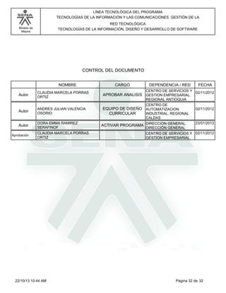 Modelo de
Mejora
LÍNEA TECNOLÓGICA DEL PROGRAMA
TECNOLOGÍAS DE LA INFORMACIÓN Y LAS COMUNICACIONES GESTIÓN DE LA
RED TECNOLÓGICA
TECNOLOGÍAS DE LA INFORMACIÓN, DISEÑO Y DESARROLLO DE SOFTWARE
CONTROL DEL DOCUMENTO
CARGONOMBRE DEPENDENCIA / RED FECHA
CLAUDIA MARCELA PORRAS
ORTIZ
APROBAR ANALISISAutor
CENTRO DE SERVICIOS Y
GESTION EMPRESARIAL.
REGIONAL ANTIOQUIA
02/11/2012
ANDRES JULIAN VALENCIA
OSORIO
EQUIPO DE DISEÑO
CURRICULAR
Autor
CENTRO DE
AUTOMATIZACION
INDUSTRIAL. REGIONAL
CALDAS
02/11/2012
DORA EMMA RAMIREZ
SERAFINOF
ACTIVAR PROGRAMAAutor DIRECCION GENERAL.
DIRECCIÓN GENERAL
23/01/2013
CLAUDIA MARCELA PORRAS
ORTIZ
Aprobación CENTRO DE SERVICIOS Y
GESTION EMPRESARIAL.
02/11/2012
Página 32 de 3222/10/13 10:44 AM
 