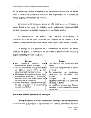 Análisis, Descripción, Valoración y Clasificación de Puestos

10

por los resultados y metas alcanzadas o no, decidiendo la distribución del trabajo
entre sí, evalúan la contribución individual, son responsables de la calidad del
trabajo grupal y del mejoramiento contínuo.
Lo anteriormente expuesto, genera un alto desempeño en el puesto o
cargo, debido a que parte de atributos como: participación, responsabilidad,
claridad, interacción, flexibilidad, focalización, creatividad y rapidez.
En

consecuencia,

se

realiza

como

práctica

administrativa,

la

interdependencia de los participantes en una organización de manera que, se
impone la integración de equipos de trabajo sobre los grupos de trabajo. Sinergia
La sinergia lo que propone es la constitución de equipos de trabajo
efectivos, no grupos. A continuación se presentan la diferencia entre equipos y
grupos realizada por Salerno (Ob. Cit.)

♦
♦
♦

♦

Equipos
Los
miembros
practican
una
comunicación abierta y honesta.
Ven en el conflicto una oportunidad
de obtener nuevas ideas y de
desarrollar soluciones creativas.
Reconocen la interdependencia con
fundamento esencial y entienden
que las metas son más fáciles de
alcanzar con apoyo mutuo.
Están motivados a aplicar al trabajo
lo que aprenden y a desarrollar
nuevas habilidades.

♦
♦
♦
♦
♦

Grupos
Los miembros son cautelosos para
hablar.
Limitan sus competencias al aplicar
al trabajo.
Se encuentran en condiciones
conflictivas que no saben como
resolver.
Trabajan
de
manera
independientemente y a veces con
intereses cruzados.
No establecen compromiso. Pueden
participar o no en las decisiones que
los afectan.

Proceso de análisis y descripción de cargos
Como punto previo al analisis y descripcion de cargos, resulta indispensable
el conocer el fin que persigue la organización, toda vez que, como fuera apuntado
Orestes Salerno
2004.-

 
