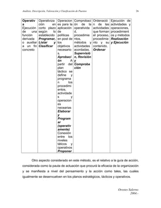 Análisis, Descripción, Valoración y Clasificación de Puestos

Operativ
a
Ejecución
de
una
función
derivada
o auxiliar
a un fin
concreto

Operativiza
ción
en
corto plazo
según
lo
establecido
Programar,
Listar
y
Clasificar

Operacion
es para la
aplicación
de
políticas
en post de
los
objetivos
necesario
s.
Aprobaci
ón
A
partir del
plan
táctico se
define y
programa
n
los
procedimi
entos,
actividade
s
y
operacion
es
necearias
Elaborar
y
Program
ar
(operativ
amente)
Conexión
entre los
niveles
táticos y
operativos
Proponer

Comprobaci
ón de la
operativida
d,
procedimie
ntos,
métodos y
actividades
acordadas.
Supervisió
n, Revisión
y
Comproba
ción

26

Ordenació
n de las
actividades
que forman
el proceso,
procedimie
nto y su
contenido.
Ordenar

Ejecución de
actividades y
operaciones,
procedimient
os y métodos
Realización
y Ejecución

Otro aspecto considerado en este método, es el relativo a la guía de acción,
considerada como la pauta de actuación que procurá la eficacia de la organización
y se manifiesta a nivel del pensamiento y la acción como tales, las cuales
igualmente se desenvuelven en los planos estratégicos, tácticos y operativos.

Orestes Salerno
2004.-

 