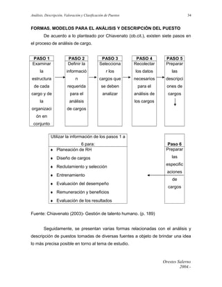Análisis, Descripción, Valoración y Clasificación de Puestos

34

FORMAS. MODELOS PARA EL ANÁLISIS Y DESCRIPCIÓN DEL PUESTO
De acuerdo a lo planteado por Chiavenato (ob.cit.), existen siete pasos en
el proceso de análisis de cargo.
PASO 1
Examinar

PASO 2
Definir la

PASO 3
Selecciona

PASO 4
Recolectar

PASO 5
Preparar

la

informació

r los

los datos

las

estructura

n

cargos que

necesarios

descripci

de cada

requerida

se deben

para el

ones de

cargo y de

para el

analizar

análisis de

cargos

la

análisis

organizaci

de cargos

los cargos

ón en
conjunto
Utilizar la información de los pasos 1 a
6 para:
♦ Planeación de RH
♦ Diseño de cargos
♦ Reclutamiento y selección
♦ Entrenamiento
♦ Evaluación del desempeño
♦ Remuneración y beneficios

Paso 6
Preparar
las
especific
aciones
de
cargos

♦ Evaluación de los resultados
Fuente: Chiavenato (2003)- Gestión de talento humano. (p. 189)
Seguidamente, se presentan varias formas relacionadas con el análisis y
descripción de puestos tomadas de diversas fuentes a objeto de brindar una idea
lo más precisa posible en torno al tema de estudio.

Orestes Salerno
2004.-

 