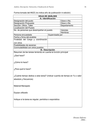 Análisis, Descripción, Valoración y Clasificación de Puestos

36

Forma tomada del INCE (no indica año de publicación ni edición)
HOJA DE ANÁLISIS
A.- Identificación
Designación del pusto
Designación Propuesta
Sección, Oficio, Taller
Localización del Puesto
No. de personas que desempeñan el puesto
Persona encuestada
Fecha y firma del analista
Finalidad del Cargo y coordinación

Clave o No.
Clave o No.
Departamento

Varones
Hembras
Supervisada por

con otros
Posibilidades de ascenso
Conmutabilidad con otros puestos
B.- Descripción
Resumen de las tareas teniendo en cuenta la función principal
¿Qué hace?
¿Cómo lo hace?
¿Para qué lo hace?
¿Cuánto tiempo dedica a esta tarea? (indicar cuantía de tiempo en % o valor
absoluto y frecuencia)
Material Manejado
Equipo utilizado
Indique si la tarea es regular, periódica o esporádica

Orestes Salerno
2004.-

 