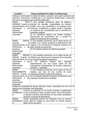 Análisis, Descripción, Valoración y Clasificación de Puestos

45

Cualidad
Responsabilidad Por Datos Confidenciales
Indique a continuación la clase de datos o perjuicio que puede ocasionar por
descubrir información confidencial o por prácticas deshonestas, marcando
con una X el espacio que considere adecuado.
DAÑO
MUY 1) Una perdida económica (bien de efectivo,
GRANDE. Cuando el pérdida de clientela, imposibilidad de obtener
descubrimiento de la crédito, etc.) que imposibilite a la empresa para
información o las continuar cumpliendo su objeto social o suponga
prácticas
un trastorno tan considerable que la convierta en
deshonestas
empresa marginal
supongan
2) Un transtorno laboral que origine huelgas,
disminución de rendimiento, etc., y ponga en
peligro la existencia de la empresa
DAÑO
GRAVE. 1) Una pérdida económica, de la clase de las ya
Cuando
el citadas, que aunque suponga la desaparición del
descubrimiento de la negocio o su conversión en marginal, trastorne en
información o las gran cuantía su economía
prácticas
2) Un trastorno laboral de idéntica gravedad
deshonestas
supongan
DAÑO
MENOS 1) Una pérdida económica, de la clase de las ya
GRAVE. Cuando el citadas, que disminuya los ingresos de la empresa
descubrimiento de la en cuantía de alguna importancia
información o las 2)
Un
trastorno
laboral
que
suponga
prácticas
reclamaciones de una mayor parte de los
deshonestas
trabajadores entorpeciendo las buenas relaciones
supongan
empresa – trabajador
DANO
1) Una pérdida económica, de la clase de las ya
ESCASAMENTE
citadas, que sea de una cuantía de poca
GRAVE. Cuando el importancia para la marcha del negocio
descubrimiento de la 2) Un trastorno laboral de escasa considración que
información o las suponga reclamaciones aisladas
prácticas
deshonestas
supongan
Indique la posibilidad de causar daño por motivo, marcando con una X en el
espacio que considere más adecuado
GRAN
Cuando su actuación no se puede controlar o pudiéndose
POSIBILIDA no se controla por nadie y puede revelar dicha información
D
o efectuar prácticas deshonestas sin que exista posibilidad
próxima o remota de descubrirse
MEDIA
Existe posibilidad próxima de defraudar pero es preciso
POSIBILIDA correr algunos riesgos ya que existe un control aunque
D
ligero de su actuación
Orestes Salerno
2004.-

 