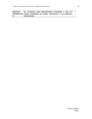 Análisis, Descripción, Valoración y Clasificación de Puestos

46

ESCASA
Su actuación esta perfectamente controlada y casi no
POSIBILIDA existe posibilidad de revelar información o de prácticas
D
deshonestas

Orestes Salerno
2004.-

 