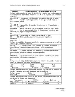 Análisis, Descripción, Valoración y Clasificación de Puestos

49

Cualidad
Responsabilidad Por la Seguridad de Otros
Indique a continuación la clase de accidentes o daños que puede causar a
sus compañeros de trabajo marcando una X en el espacio que considere
adecuado
ACCIDENT Pérdida de la vida. Inutilidad permanente. Pérdida de algún
ES
miembro vital. Imposibilidad de trabajar durante más de 3
GRAVÍSIMO meses
S
ACCIDENT Imposibilidad de trabajar durante más de 15 días hasta 3
ES
DE meses.
PRONÓSTI Golpes, caídas, cortes, quemaduras de alguna importancia
CO
que no suponen pérdidas de facultades o miembros que
RESERVAD imposibiliten para trabajar
O
ACCIDENT Imposibilidad de trabajar como máximo 15 días.
ES
DE Golpes, caidas, quemaduras, etc., sin importancia
PRONÓSTI
CO LEVE
Indique la posibilidad de causar accidentes a otros, marcando con una X el
espacio que considere adecuado
GRAN
El puesto exige una atención y cuidado constante y
POSIBILIDA extremado para no accidentar a otros trabajadores
D
MEDIANA
El puesto requiere una atención y cuidado considerables
POSIBILIDA para evitar daños a otros trabajadores
D
PEQUEÑA El puesto requiere una ligera atención y cuidado para evitar
POSIBILIDA daños a otros trabajadore
D
Indique el porcentaje de tiempo que precisa atención o cuidado, marcando
una X en el espacio que mejor le corresponde
10%
20%
30%
40%
50%
60%
70%
80%
90%
100%
Cualidad
Condiciones de Trabajo
Indique a continuación las condiciones nocivas bajo las que se desrrolla el
trabajo, marcando con una X el espacio que corresponde
Polvo o gases
Ruidos
Suciedad
Humedad
Ambiente 1
Olores
Indique a continuación el grado en que dichas condiciones son nocivas el
porcentaje de tiempo que las soporta
Polvo o gases
Ruidos
Suciedad
Muy nocivos
% Muy molestos
% Mucha
%
Nocivos
% Molestos
% Media
%
Orestes Salerno
2004.-

 