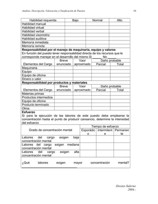 Análisis, Descripción, Valoración y Clasificación de Puestos

54

Habilidad requerida
Bajo
Normal
Alto
Habilidad manual
Habilidad virtual
Habilidad verbal
Habilidad visomotriz
Habilidad auditiva
Memoría inmediata
Memoría remota
Responsabilidad por el manejo de maquinaria, equipo y valores
En función del puesto tener responsablidad directa de los recursos que le
corresponde manejar en el desarrollo del mismo Si _____ No _____
Breve
Vaor
Daño probable
Elementos del Cargo enunciado aproximado
Parcial
Total
Maquinaria
Equipo
Equipo de oficina
Dinero o valor
Responsabilidad por productos y materiales
Breve
Vaor
Daño probable
Elementos del Cargo enunciado aproximado
Parcial
Total
Materias primas
Productos intermedios
Equipo de oficina
Producto terminado
Otros
Esfuerzo
Si para la ejecución de las labores de este puesto debe emplearse la
concentración hasta el punto de producir cansancio, determine la intensidad
del esfuerzo
Tiempo de esfuerzo
Grado de concentración mental
Esporádic Intermitent Permanen
o
e
te
Labores
del
cargo
exigen
baja
concentración mental
Labores del cargo exigen mediana
concentración mental
Labores
del
cargo
exigen
alta
concentración mental
¿Qué
labores
exigen
mayor
________________________________

concentración

mental?

Orestes Salerno
2004.-

 