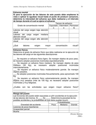 Análisis, Descripción, Valoración y Clasificación de Puestos

55

Esfuerzo mental
Si para la ejecución de las labores de este puesto debe emplearse la
vista o aplicar la agudeza visual hasta el punto de producir cansancio,
determine la intensidad del esfuerzo que debe realizarse y el intervalo
de tiempo durante el cual se ejerce el esfuerzo
Tiempo de esfuerzo
Grado de concentración mental
Esporádic Intermitent Permanen
o
e
te
Labores del cargo exigen baja atención
visual
Labores del cargo exigen mediana
atención visual
Labores del cargo exigen alta atención
visual
¿Qué
labores
exigen
mayor
concentración
visual?
________________________________
Esfuerzo físicos
Determine el grado de esfuerzo físico que debe realizarse en la ejecución de
las labores del cargo en las siguientes descripciones
___ Se requiere un esfuerzo físico ligero. Se manejan objetos de poco peso,
es necesrio adoptar posiciones incómodas esporádicamente
___ Se requiere un esfuerzo físico mediano. Se manejan objetos de peso
mediano (30 Kg), es necesario adoptar posiciones incómodas
intermitentemente.
___ Se requiere un esfuerzo físico moderadamente grande. Se manejan
objetos pesados.
___ Se adoptan posiciones incómodas frecuentemente, peso aproximado 100
Kg.
___ Se requiere un esfuerzo físico extremadamente grande. Se manejan
ebjetos muy pesados (más de 100 Kg), es necesario adoptar posiciones
incómodas y muy fatigosas.
¿Cuáles son las actividades que exigen mayor esfuerzo físico?
______________________________________________________________
____________
Riesgo del puesto
Las funciones del puesto están expuestas a sufrir accidentes en la ejecución
de las labores del mismos. Si ____ No ____. Determine la gravedad de los
posibles accidentes y la probabilidad de que éstos puedan ocurrir.
Probabilidades
Gravedad del accidente
Poca
Mediana
Grande
Lesiones de poca importancia
Incapacidad parcial
Muerte
Orestes Salerno
2004.-

 