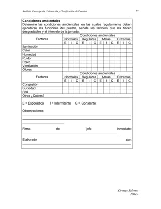 Análisis, Descripción, Valoración y Clasificación de Puestos

57

Condiciones ambientales
Determine las condiciones ambientales en las cuales regularmente deben
ejecutarse las funciones del puesto, señale los factores que las hacen
desgradables y el intervalo de la jornada.
Condiciones ambientales
Factores
Normales Regulares
Malas
Extremas
E I C E I C E I C E I C
Iluminación
Calor
Humedad
Ruido
Polvo
Ventilación
Olores
Condiciones ambientales
Factores
Normales Regulares
Malas
Extremas
E I C E I C E I C E I C
Congestión
Suciedad
Frio
Otras ¿Cuáles?
E = Esporádico

I = Intermitente

C = Constante

Observaciones:
______________________________________________________________
______________________________________________________________
________________________
Firma
del
jefe
inmediato:
______________________________________________________
Elaborado
por:
______________________________________________________________

Orestes Salerno
2004.-

 