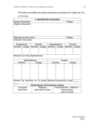 Análisis, Descripción, Valoración y Clasificación de Puestos

58

Formulario de análisis de puestos operativos presentado por Vargas (ob. Cit.,
p. 22 y sig.)
1. Identificación del puesto
Nombre del puesto:
Objetivo del puesto:

Código

Dependencia del puesto:
Ubicación del puesto:

Código

Subgerencia
Nombre Código

División
Nombre Código

Departamento
Nombre Código

Sección
Nombre Código

Relación con otras dependencias:
Dependencias
Nombre
Código

Puesto
Nombre

Código

Número de personas en el puesto Número de personas a cargo _____
____
2 Descripción de funciones y tareas
Funciones
Objetivos
Procedimientos – Métodos –
(qué hace)
(para qué lo hace)
Herramientas
(cómo lo hace)

Orestes Salerno
2004.-

 