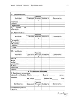 Análisis, Descripción, Valoración y Clasificación de Puestos

63

2.3. Responsabilidad
Presente
Ocasional Frecuent Cotidiano
e

Actividad
Financiera
Material
De personas
Por
manejo
información

Comentarios

Presente
Ocasional Frecuent Cotidiano
e

Comentarios

Presente
Ocasional Frecuent Cotidiano
e

Comentarios

de

2.4. Administrativas
Actividad
Planeación
Organización
Integración
Dirección
Control
2.5. Habilidades
Actividad
Manual
Visual
Verbal
Visiomotriz
Auditiva
Inmediata
Remota
4. Condiciones del puesto
1. Condiciones ambientales
Ubicación del trabajo: Interior _______
Exterior _______
Ambos
_______
En equipo _______
Proximidad _______
Solo
_______
Presente
Condiciones
Comentarios
Ocasional Frecuent Cotidiano
e
Frio extremo (con/sin
cambio)
Orestes Salerno
2004.-

 