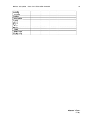 Análisis, Descripción, Valoración y Clasificación de Puestos

64

Mojado
Humedo
Ruidos
Vibraciones
Humo
Olores
Polvo
Vapor
Gases
Ventilación
insuficiente

Orestes Salerno
2004.-

 