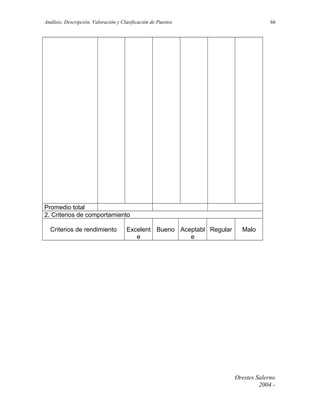 Análisis, Descripción, Valoración y Clasificación de Puestos

66

Promedio total
2. Criterios de comportamiento
Criterios de rendimiento

Excelent Bueno Aceptabl Regular
e
e

Malo

Orestes Salerno
2004.-

 