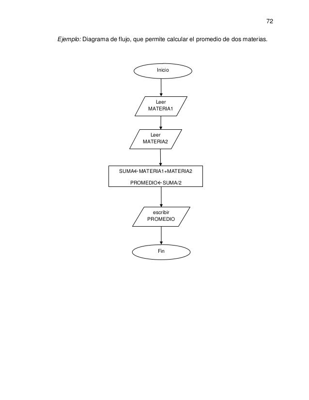 Diagrama De Flujo De Una Maquina Expendedora De Refrescos Noticias Máquina Diagrama De Flujo De Una Maquina Expendedora De Refrescos Noticias Máquina