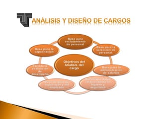 Analisis y diseño de cargo
