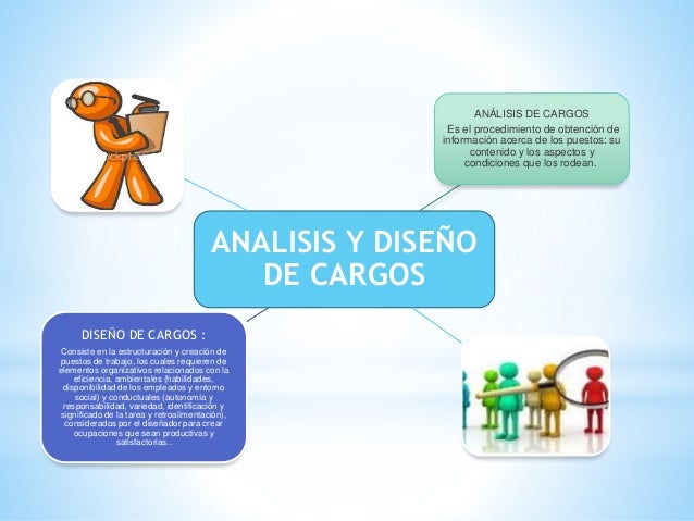 Elementos conductuales en el diseño de puestos