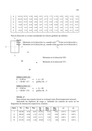 Analisis y diseño de columnas