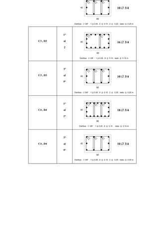 Analisis y diseño de columnas