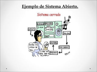 Ejemplo de Sistema Abierto.
 