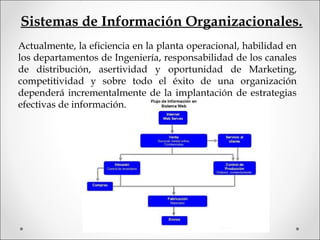Sistemas de Información Organizacionales.
Actualmente, la eficiencia en la planta operacional, habilidad en
los departamentos de Ingeniería, responsabilidad de los canales
de distribución, asertividad y oportunidad de Marketing,
competitividad y sobre todo el éxito de una organización
dependerá incrementalmente de la implantación de estrategias
efectivas de información.
 