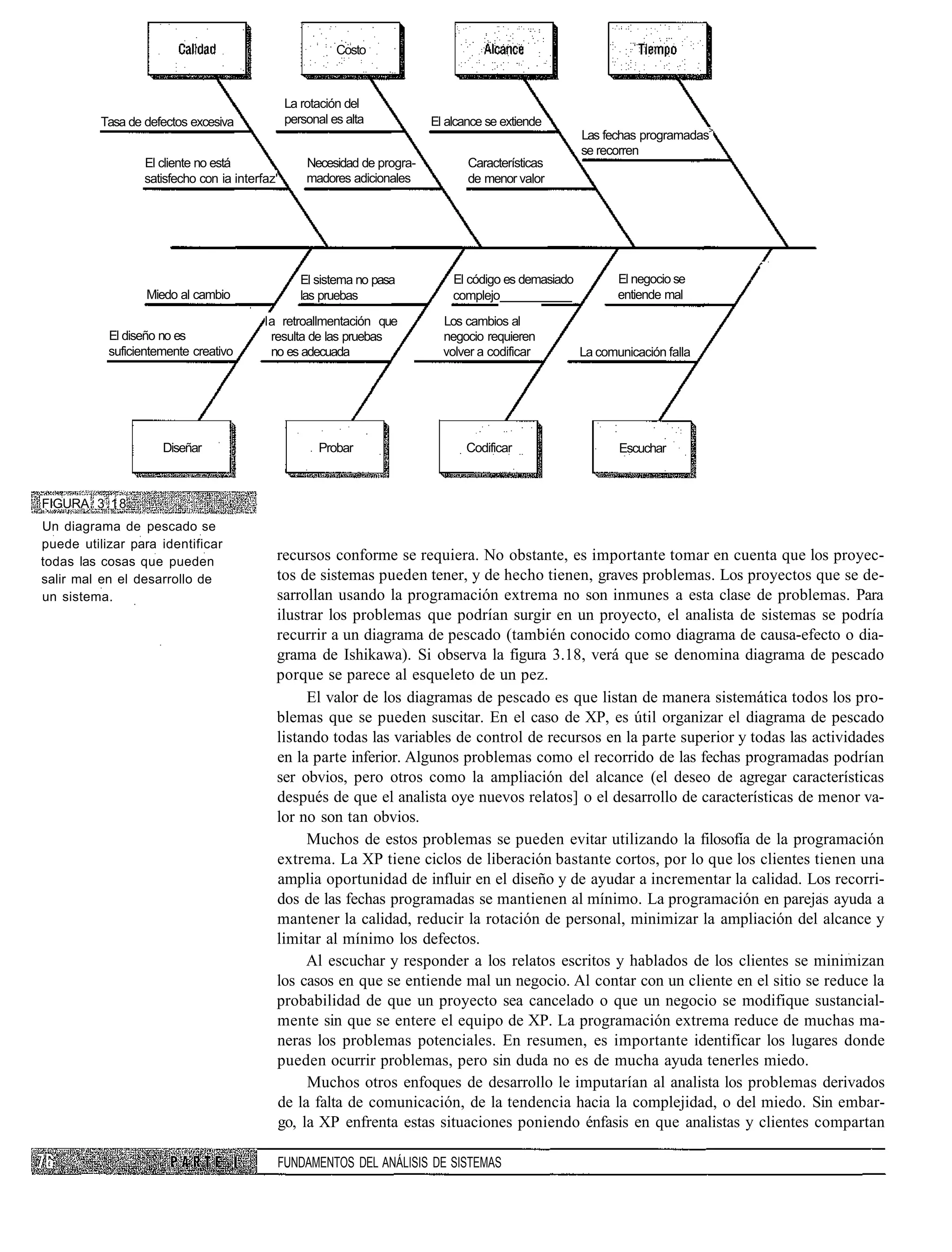 Costo



                                                La rotación del
          Tasa de defectos excesiva             personal es alta           El alcance se extiende
                                                                                                        Las fechas programadas>
                                                                                                        se recorren
                  El cliente no está                Necesidad de progra-          Características
                  satisfecho con ia interfaz'       madores adicionales           de menor valor




                                                   El sistema no pasa          El código es demasiado          El negocio se
                  Miedo al cambio                  las pruebas                 complejo                        entiende mal

                                          la retroallmentación que           Los cambios al
           El diseño no es                 resulta de las pruebas            negocio requieren
           suficientemente creativo        no es adecuada                    volver a codificar         La comunicación falla




                     Diseñar                          Probar                      Codificar                    Escuchar



FIGURA 3 . 1 8
Un diagrama de pescado se
puede utilizar para identificar
todas las cosas que pueden                  recursos conforme se requiera. No obstante, es importante tomar en cuenta que los proyec-
salir mal en el desarrollo de               tos de sistemas pueden tener, y de hecho tienen, graves problemas. Los proyectos que se de-
un sistema.                                 sarrollan usando la programación extrema no son inmunes a esta clase de problemas. Para
                                            ilustrar los problemas que podrían surgir en un proyecto, el analista de sistemas se podría
                                            recurrir a un diagrama de pescado (también conocido como diagrama de causa-efecto o dia-
                                            grama de Ishikawa). Si observa la figura 3.18, verá que se denomina diagrama de pescado
                                            porque se parece al esqueleto de un pez.
                                                 El valor de los diagramas de pescado es que listan de manera sistemática todos los pro-
                                            blemas que se pueden suscitar. En el caso de XP, es útil organizar el diagrama de pescado
                                            listando todas las variables de control de recursos en la parte superior y todas las actividades
                                            en la parte inferior. Algunos problemas como el recorrido de las fechas programadas podrían
                                            ser obvios, pero otros como la ampliación del alcance (el deseo de agregar características
                                            después de que el analista oye nuevos relatos] o el desarrollo de características de menor va-
                                            lor no son tan obvios.
                                                 Muchos de estos problemas se pueden evitar utilizando la filosofía de la programación
                                            extrema. La XP tiene ciclos de liberación bastante cortos, por lo que los clientes tienen una
                                            amplia oportunidad de influir en el diseño y de ayudar a incrementar la calidad. Los recorri-
                                            dos de las fechas programadas se mantienen al mínimo. La programación en parejas ayuda a
                                            mantener la calidad, reducir la rotación de personal, minimizar la ampliación del alcance y
                                            limitar al mínimo los defectos.
                                                 Al escuchar y responder a los relatos escritos y hablados de los clientes se minimizan
                                            los casos en que se entiende mal un negocio. Al contar con un cliente en el sitio se reduce la
                                            probabilidad de que un proyecto sea cancelado o que un negocio se modifique sustancial-
                                            mente sin que se entere el equipo de XP. La programación extrema reduce de muchas ma-
                                            neras los problemas potenciales. En resumen, es importante identificar los lugares donde
                                            pueden ocurrir problemas, pero sin duda no es de mucha ayuda tenerles miedo.
                                                 Muchos otros enfoques de desarrollo le imputarían al analista los problemas derivados
                                            de la falta de comunicación, de la tendencia hacia la complejidad, o del miedo. Sin embar-
                                            go, la XP enfrenta estas situaciones poniendo énfasis en que analistas y clientes compartan

                                            FUNDAMENTOS DEL ANÁLISIS DE SISTEMAS
 
