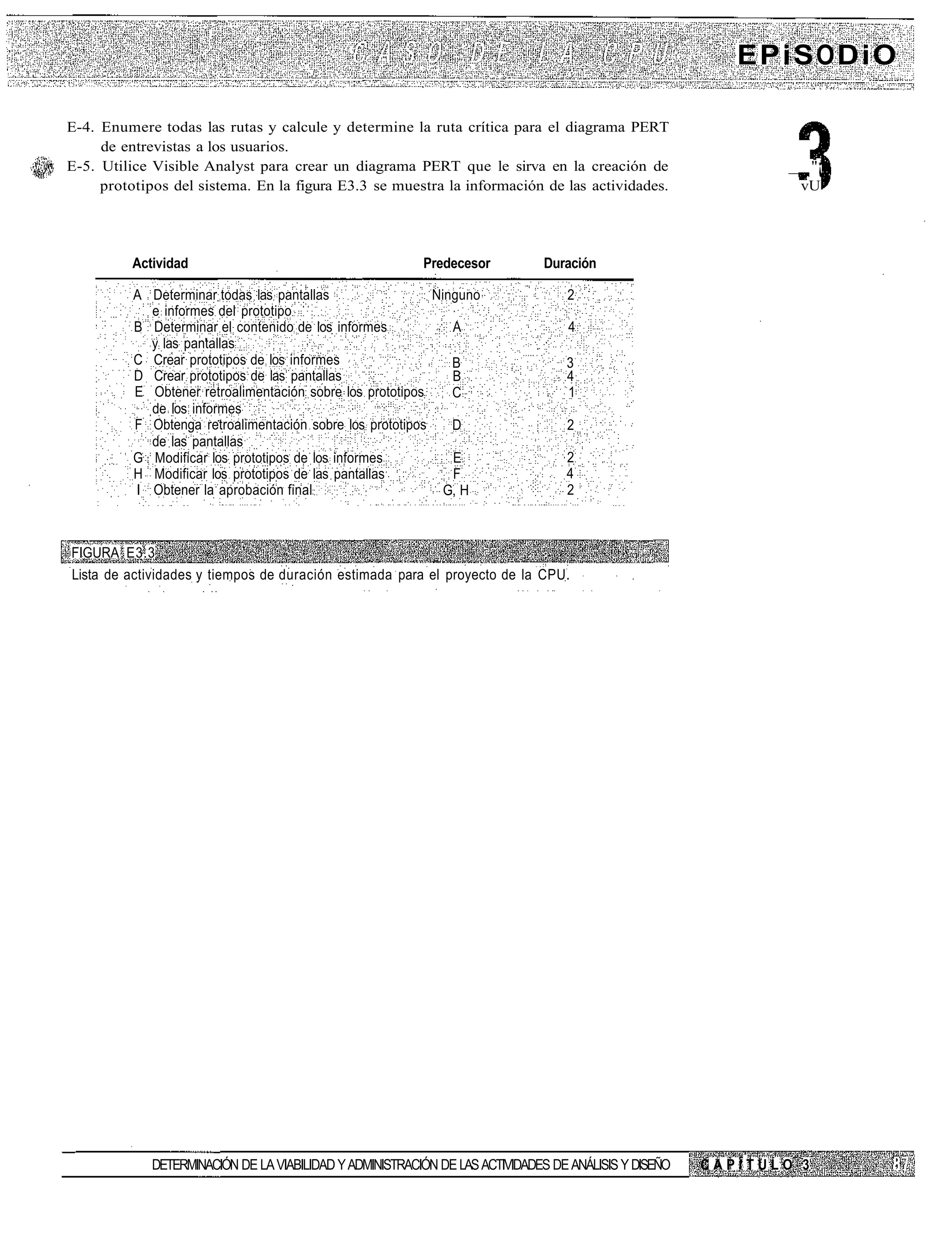 EPiSODiO

E-4. Enumere todas las rutas y calcule y determine la ruta crítica para el diagrama PERT
     de entrevistas a los usuarios.
E-5. Utilice Visible Analyst para crear un diagrama PERT que le sirva en la creación de                        __ "¡
     prototipos del sistema. En la figura E3.3 se muestra la información de las actividades.                     vU




          Actividad                                       Predecesor          Duración

          A Determinar todas las pantallas                 Ninguno                2
            e informes del prototipo
          B Determinar el contenido de los informes           A                   4
            y las pantallas
          C Crear prototipos de los informes                  B                   3
          D Crear prototipos de las pantallas                 B                   4
          E Obtener retroalimentación sobre los prototipos    C                   1
            de los informes
          F Obtenga retroalimentación sobre los prototipos    D                   2
            de las pantallas
          G Modificar los prototipos de los informes          E                   2
          H Modificar los prototipos de las pantallas         F                   4
          I Obtener la aprobación final                      G, H                 2



FIGURA E3.3
Lista de actividades y tiempos de duración estimada para el proyecto de la CPU.




             DETERMINACIÓN DE LA VIABILIDAD Y ADMINISTRACIÓN DE LAS ACTIVIDADES DE ANÁLISIS Y DISEÑO   CAPÍTULO 3
 