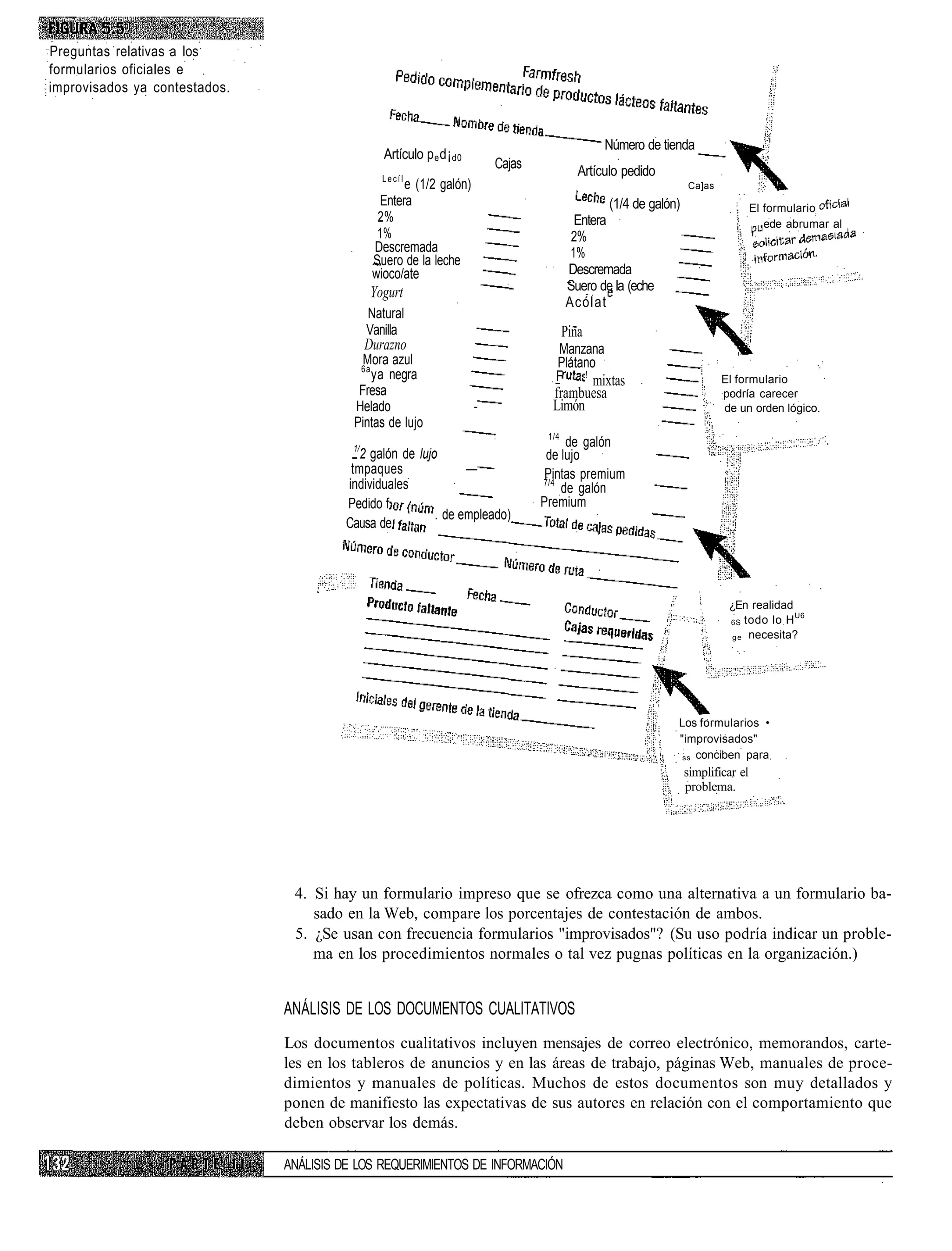Preguntas relativas a los
formularios oficiales e
improvisados ya contestados.


                                                                                                  Número de tienda
                                                      Artículo p e d¡ d0
                                                                               Cajas
                                                      Lecíl
                                                                                             Artículo pedido
                                                          e (1/2 galón)                                               Ca]as
                                                     Entera                                          (1/4 de galón)                    El formulario
                                                     2%                                      Entera                                       ede abrumar al
                                                     1%                                     2%                                                        l
                                                    Descremada                              1%
                                                    Suero de la leche
                                                    wioco/ate                              Descremada
                                                    Yogurt                                 Suero de la (eche
                                                                                           Acólat
                                                Natural
                                                Vanilla                                   Pina
                                               Durazno                                   Manzana
                                            Mora azul                                    Plátano
                                               6a
                                             ya negra                                    F    !
                                                                                                mixtas                        El formulario
                                           Fresa                                         frambuesa                            podría carecer
                                          Helado                           -             Limón                                de un orden lógico.
                                          Pintas de lujo
                                                                                         1/4
                                          1/                                                  de galón
                                            2 galón de lujo                             de lujo
                                          tmpaques               —                      Pintas premium
                                         individuales                                  7/4
                                                                                             de galón
                                         Pedido f                                      Premium
                                                           . de empleado)
                                         Causa de




                                                                                                                               ¿En realidad
                                                                                                                                            U6
                                                                                                                               6S todo lo H

                                                                                                                                g e necesita?




                                                                                                                  Los formularios •
                                                                                                                  "improvisados"
                                                                                                                   ss conciben para

                                                                                                                      simplificar el
                                                                                                                      problema.




                                4. Si hay un formulario impreso que se ofrezca como una alternativa a un formulario ba-
                                   sado en la Web, compare los porcentajes de contestación de ambos.
                                5. ¿Se usan con frecuencia formularios "improvisados"? (Su uso podría indicar un proble-
                                   ma en los procedimientos normales o tal vez pugnas políticas en la organización.)


                               ANÁLISIS DE LOS DOCUMENTOS CUALITATIVOS
                               Los documentos cualitativos incluyen mensajes de correo electrónico, memorandos, carte-
                               les en los tableros de anuncios y en las áreas de trabajo, páginas Web, manuales de proce-
                               dimientos y manuales de políticas. Muchos de estos documentos son muy detallados y
                               ponen de manifiesto las expectativas de sus autores en relación con el comportamiento que
                               deben observar los demás.

                               ANÁLISIS DE LOS REQUERIMIENTOS DE INFORMACIÓN
 