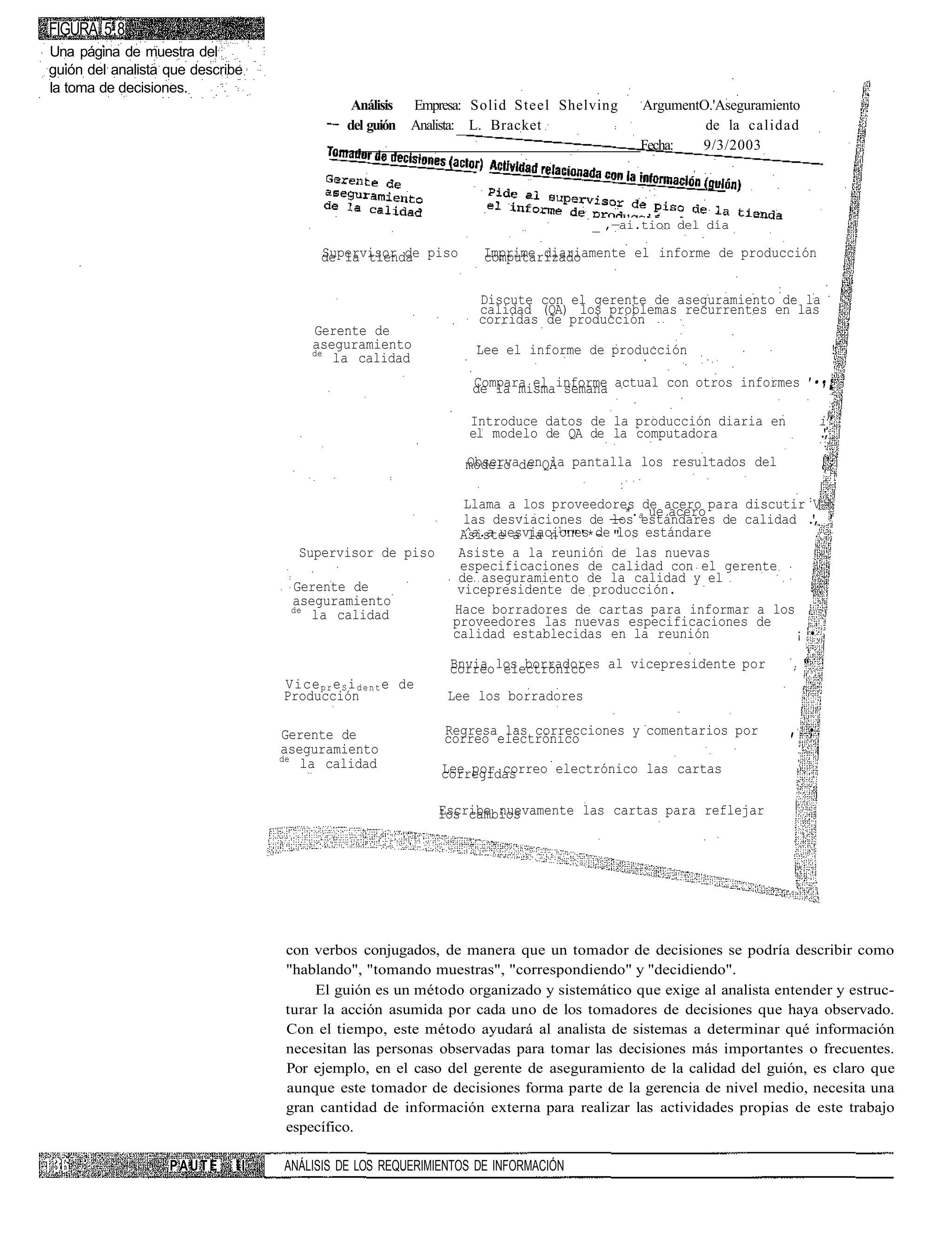FIGURA 5.8
Una página de muestra del
guión del analista que describe
la toma de decisiones.
                                                Análisis    Empresa: Solid Steel Shelving   ArgumentO.'Aseguramiento
                                               del guión    Analista: L. Bracket                     de la calidad
                                                                                            Fecha:  9/3/2003




                                                                                      _ ,—ai.tion del día

                                         de la tienda piso
                                         Supervisor de                Imprime diariamente el informe de producción
                                                                      computarizado

                                                                     Discute con el gerente de aseguramiento de la
                                                                     calidad (QA) los problemas recurrentes en las
                                                                     corridas de producción
                                        Gerente de
                                        aseguramiento                Lee el informe de producción                           !
                                        de
                                           la calidad

                                                                    de la mismainforme actual con otros informes '••:
                                                                    Compara el semana                              '•

                                                                    Introduce datos de la producción diaria en             i'
                                                                    el modelo de QA de la computadora                      .
                                                                                                                           ',

                                                                   modelo de QA pantalla los resultados del
                                                                   Observa en la                                           !;
                                                                                                                            '

                                                                   Llama a los proveedores de acero para discutir :V =
                                                                                         *. ue acero
                                                                   las desviaciones de los aestándares de calidad ., '
                                                                                                                   '
                                                                  Asiste a la n1""'*- "
                                                                   ^a.a uesviaciones de los estándare
                                     Supervisor de piso           Asiste a la reunión de las nuevas
                                                                  especificaciones de calidad con el gerente
                                                                  de aseguramiento de la calidad y el
                                   Gerente de                     vicepresidente de producción.
                                   aseguramiento
                                   de
                                     la calidad                  Hace borradores de cartas para informar a los
                                                                 proveedores las nuevas especificaciones de
                                                                 calidad establecidas en la reunión              ¡ •

                                                                 correo los borradores al vicepresidente por
                                                                 Bnvia electrónico                                ;    "
                                  Vice p r e S i d e n t e de
                                  Producción                     Lee los borradores

                                  Gerente de                    Regresa las correcciones y comentarios por        , •
                                                                correo electrónico                                ' '
                                  aseguramiento
                                  de
                                     la calidad                 Lee por correo electrónico las cartas
                                                                corregidas

                                                                Escribe nuevamente las cartas para reflejar
                                                                los cambios




                                  con verbos conjugados, de manera que un tomador de decisiones se podría describir como
                                  "hablando", "tomando muestras", "correspondiendo" y "decidiendo".
                                       El guión es un método organizado y sistemático que exige al analista entender y estruc-
                                  turar la acción asumida por cada uno de los tomadores de decisiones que haya observado.
                                  Con el tiempo, este método ayudará al analista de sistemas a determinar qué información
                                  necesitan las personas observadas para tomar las decisiones más importantes o frecuentes.
                                  Por ejemplo, en el caso del gerente de aseguramiento de la calidad del guión, es claro que
                                  aunque este tomador de decisiones forma parte de la gerencia de nivel medio, necesita una
                                  gran cantidad de información externa para realizar las actividades propias de este trabajo
                                  específico.

                   PAUTE     II   ANÁLISIS DE LOS REQUERIMIENTOS DE INFORMACIÓN
 