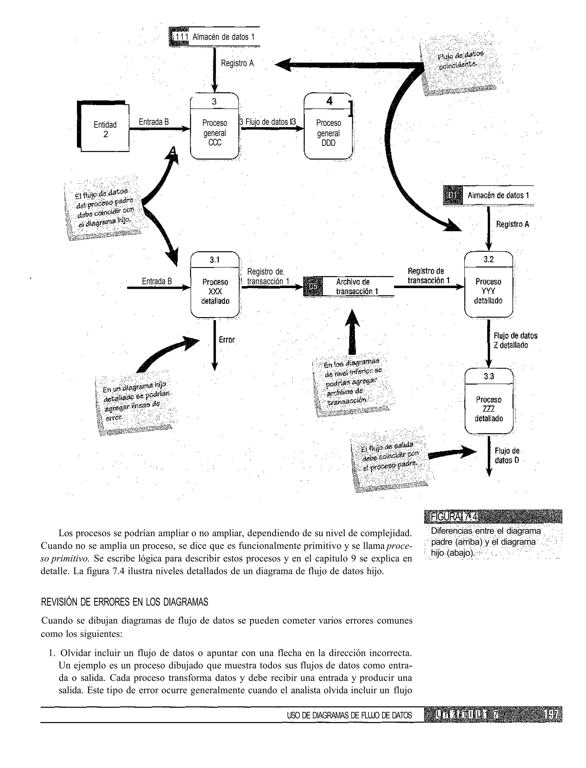 ¡ 1 1 1 Almacén de datos 1

                                                     Registro A


                                          r
                                                 3                                 4
                                                                                          ]
             Entidad    Entrada B             Proceso     3 Flujo de datos 3    Proceso
                2                             general                           general
                                                CCC                              DDD
                                A




                                                          ; Registro de
                         Entrada B                        ! transacción 1




                                                                                                              FIGURA 7.4
     Los procesos se podrían ampliar o no ampliar, dependiendo de su nivel de complejidad.                    Diferencias entre el diagrama
Cuando no se amplía un proceso, se dice que es funcionalmente primitivo y se llama proce-                     padre (arriba) y el diagrama
                                                                                                              hijo (abajo).
so primitivo. Se escribe lógica para describir estos procesos y en el capítulo 9 se explica en
detalle. La figura 7.4 ilustra niveles detallados de un diagrama de flujo de datos hijo.


REVISIÓN DE ERRORES EN LOS DIAGRAMAS
Cuando se dibujan diagramas de flujo de datos se pueden cometer varios errores comunes
como los siguientes:
 1. Olvidar incluir un flujo de datos o apuntar con una flecha en la dirección incorrecta.
    Un ejemplo es un proceso dibujado que muestra todos sus flujos de datos como entra-
    da o salida. Cada proceso transforma datos y debe recibir una entrada y producir una
    salida. Este tipo de error ocurre generalmente cuando el analista olvida incluir un flujo

                                                                         USO DE DIAGRAMAS DE FLUJO DE DATOS    U n ? i T II L 1 7
 