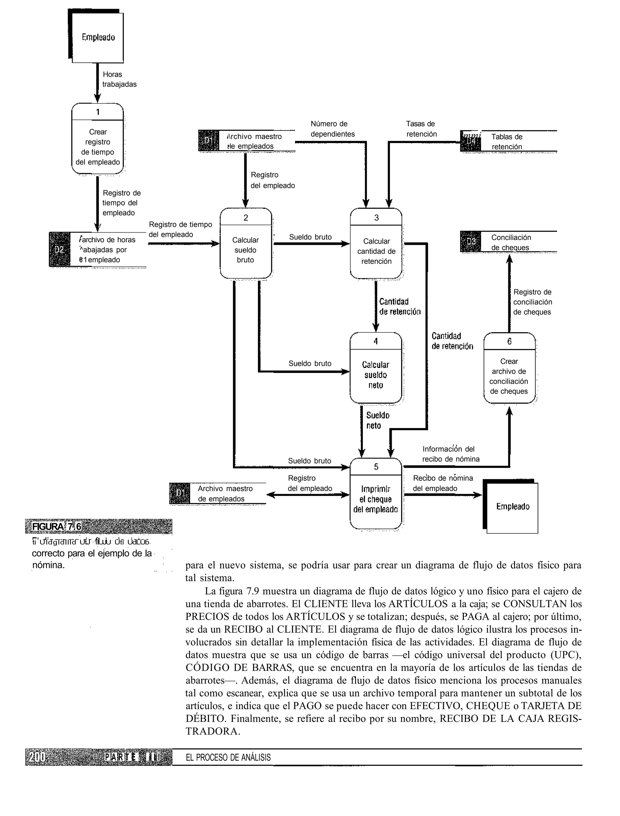 Horas
                      trabajadas




                                                                                  Número de                    Tasas de
                Crear                                                             dependientes                 retención
                                                          rchivo maestro                                                     mmi     Tablas de
               registro
                                                         •le empleados                                                                retención
             de tiempo
            del empleado
                                                                 Registro
                                                                 del empleado
                      Registro de
                      tiempo del
                      empleado
                                                             2                                       3
                  f                 Registro de tiempo
                                    del empleado                       '    Sueldo bruto                                              Conciliación
              archivo de horas                            Calcular                                 Calcular
             ^abajadas por                                sueldo                                 cantidad de                          de cheques
              1 empleado                                   bruto                                  retención



                                                                                                                                             Registro de
                                                                                                                                             conciliación
                                                                                                                                             de cheques




                                                                            Sueldo bruto                                                  Crear
                                                                                                                                       archivo de
                                                                                                                                      conciliación
                                                                                                                                      de cheques




                                                                                                                   Información del
                                                                            Sueldo bruto                           recibo de nómina

                                                                            Registro                            Recibo de nomina
                                                 Archivo maestro            del empleado                        del empleado
                                                 de empleados


FIGURA 7.6
ti Uldgldllld UtJ 1IUJU Utí UdLUb
correcto para el ejemplo de la
nómina.                                       para el nuevo sistema, se podría usar para crear un diagrama de flujo de datos físico para
                                              tal sistema.
                                                   La figura 7.9 muestra un diagrama de flujo de datos lógico y uno físico para el cajero de
                                              una tienda de abarrotes. El CLIENTE lleva los ARTÍCULOS a la caja; se CONSULTAN los
                                              PRECIOS de todos los ARTÍCULOS y se totalizan; después, se PAGA al cajero; por último,
                                              se da un RECIBO al CLIENTE. El diagrama de flujo de datos lógico ilustra los procesos in-
                                              volucrados sin detallar la implementación física de las actividades. El diagrama de flujo de
                                              datos muestra que se usa un código de barras —el código universal del producto (UPC),
                                              CÓDIGO DE BARRAS, que se encuentra en la mayoría de los artículos de las tiendas de
                                              abarrotes—. Además, el diagrama de flujo de datos físico menciona los procesos manuales
                                              tal como escanear, explica que se usa un archivo temporal para mantener un subtotal de los
                                              artículos, e indica que el PAGO se puede hacer con EFECTIVO, CHEQUE o TARJETA DE
                                              DÉBITO. Finalmente, se refiere al recibo por su nombre, RECIBO DE LA CAJA REGIS-
                                              TRADORA.

                      PARTE         III       EL PROCESO DE ANÁLISIS
 
