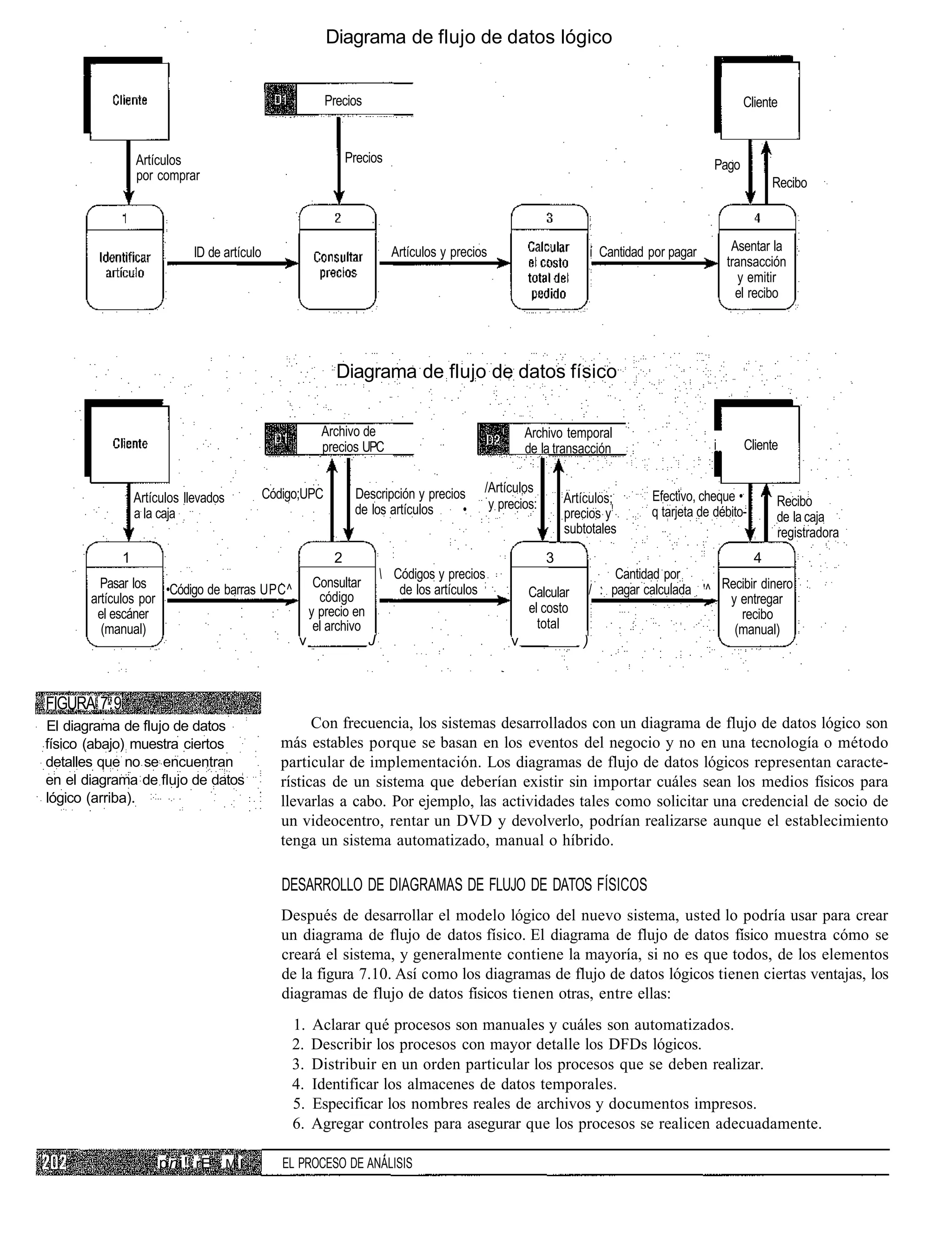 Diagrama de flujo de datos lógico


                                                          Precios                                                                                    Cliente


                 Artículos                                      Precios                                                                       Pago
                 por comprar
                                                                                                                                                          Recibo



                            ID de artículo                                 Artículos y precios                        í Cantidad por pagar         Asentar la
                                                                                                                                                  transacción
                                                                                                                                                     y emitir
                                                                                                                                                    el recibo




                                                            Diagrama de flujo de datos físico

                                                         Archivo de                                   Archivo temporal
                                                         precios UPC                                  de la transacción                       i      Cliente


                                             Código;UPC          Descripción y precios       /Artículos
                 Artículos llevados                                                                            Artículos;        Efectivo, cheque •        Recibo
                                                                 de los artículos     •       y precios:
                 a la caja                                                                                     precios y!        q tarjeta de débito-      de la caja
                                                                                                               subtotales                                  registradora
             1                                              2                                              3                                       4
                                                                          Códigos y precios                               Cantidad por
         Pasar los •Código de barras UPC^               Consultar           de los artículos ;                        / : pagar calculada '^ Recibir dinero
       artículos por                                     código                                       Calcular                                y entregar
        el escáner                                     y precio en                                    el costo                                  recibo
         (manual)                                       el archivo                                      total                                  (manual)
                                                   v                 J                            v               )



FIGURA 7.9
El diagrama de flujo de datos                         Con frecuencia, los sistemas desarrollados con un diagrama de flujo de datos lógico son
físico (abajo) muestra ciertos                  más estables porque se basan en los eventos del negocio y no en una tecnología o método
detalles que no se encuentran                   particular de implementación. Los diagramas de flujo de datos lógicos representan caracte-
en el diagrama de flujo de datos                rísticas de un sistema que deberían existir sin importar cuáles sean los medios físicos para
lógico (arriba).                                llevarlas a cabo. Por ejemplo, las actividades tales como solicitar una credencial de socio de
                                                un videocentro, rentar un DVD y devolverlo, podrían realizarse aunque el establecimiento
                                                tenga un sistema automatizado, manual o híbrido.

                                                DESARROLLO DE DIAGRAMAS DE FLUJO DE DATOS FÍSICOS
                                                Después de desarrollar el modelo lógico del nuevo sistema, usted lo podría usar para crear
                                                un diagrama de flujo de datos físico. El diagrama de flujo de datos físico muestra cómo se
                                                creará el sistema, y generalmente contiene la mayoría, si no es que todos, de los elementos
                                                de la figura 7.10. Así como los diagramas de flujo de datos lógicos tienen ciertas ventajas, los
                                                diagramas de flujo de datos físicos tienen otras, entre ellas:
                                                 1.    Aclarar qué procesos son manuales y cuáles son automatizados.
                                                 2.    Describir los procesos con mayor detalle los DFDs lógicos.
                                                 3.    Distribuir en un orden particular los procesos que se deben realizar.
                                                 4.    Identificar los almacenes de datos temporales.
                                                 5.    Especificar los nombres reales de archivos y documentos impresos.
                                                 6.    Agregar controles para asegurar que los procesos se realicen adecuadamente.

                      pni! rE M I               EL PROCESO DE ANÁLISIS
 