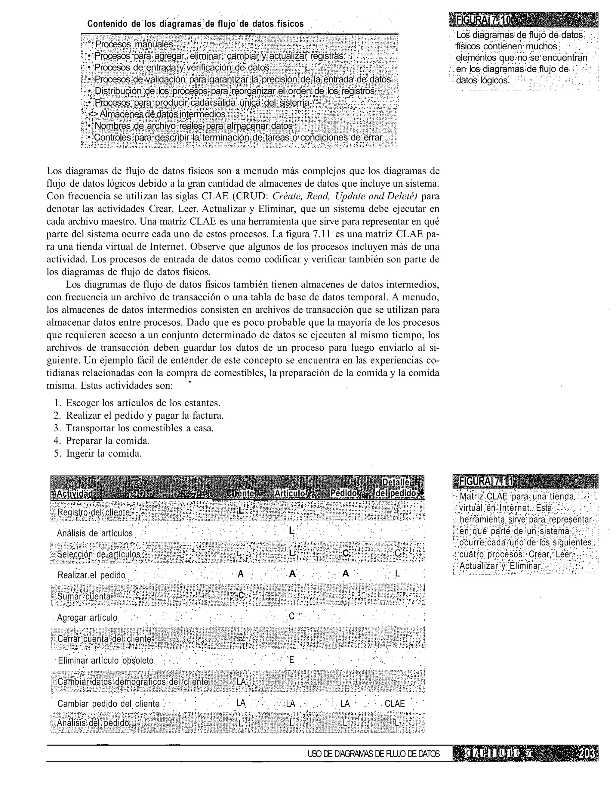 Contenido de los diagramas de flujo de datos físicos                                          FIGURA 7.10
                                                                                                         Los diagramas de flujo de datos
           ° Procesos manuales                                                                           físicos contienen muchos
           • Procesos para agregar, eliminar, cambiar y actualizar registras                             elementos que no se encuentran
           • Procesos de entrada y verificación de datos                                                 en los diagramas de flujo de
           • Procesos de validación para garantizar la precisión de la entrada de datos                  datos lógicos.
           • Distribución de los procesos para reorganizar el orden de los registros
           • Procesos para producir cada salida única del sistema
           <> Almacenes de datos intermedios
           • Nombres de archivo reales para almacenar datos
           • Controles para describir la terminación de tareas o condiciones de errar


Los diagramas de flujo de datos físicos son a menudo más complejos que los diagramas de
flujo de datos lógicos debido a la gran cantidad de almacenes de datos que incluye un sistema.
Con frecuencia se utilizan las siglas CLAE (CRUD: Créate, Read, Update and Deleté) para
denotar las actividades Crear, Leer, Actualizar y Eliminar, que un sistema debe ejecutar en
cada archivo maestro. Una matriz CLAE es una herramienta que sirve para representar en qué
parte del sistema ocurre cada uno de estos procesos. La figura 7.11 es una matriz CLAE pa-
ra una tienda virtual de Internet. Observe que algunos de los procesos incluyen más de una
actividad. Los procesos de entrada de datos como codificar y verificar también son parte de
los diagramas de flujo de datos físicos.
     Los diagramas de flujo de datos físicos también tienen almacenes de datos intermedios,
con frecuencia un archivo de transacción o una tabla de base de datos temporal. A menudo,
los almacenes de datos intermedios consisten en archivos de transacción que se utilizan para
almacenar datos entre procesos. Dado que es poco probable que la mayoría de los procesos
que requieren acceso a un conjunto determinado de datos se ejecuten al mismo tiempo, los
archivos de transacción deben guardar los datos de un proceso para luego enviarlo al si-
guiente. Un ejemplo fácil de entender de este concepto se encuentra en las experiencias co-
tidianas relacionadas con la compra de comestibles, la preparación de la comida y la comida
misma. Estas actividades son:
 1.   Escoger los artículos de los estantes.
 2.   Realizar el pedido y pagar la factura.
 3.   Transportar los comestibles a casa.
 4.   Preparar la comida.
 5.   Ingerir la comida.

                                                                                      Detalle            FIGURA 7.11
  Actividad                                     ente     Artículo        Pedido      del pedido ••       Matriz CLAE para una tienda
  Registro del cliente                          L                                                        virtual en Internet. Esta
                                                                                                         herramienta sirve para representar
  Análisis de artículos                                      L                                           en qué parte de un sistema
                                                                                                         ocurre cada uno de los siguientes
  Selección de artículos                                     L              C             C              cuatro procesos: Crear, Leer,
                                                                                                         Actualizar y Eliminar.
  Realizar el pedido                            A            A              A             L

  Sumar cuenta                                  C

  Agregar artículo

  Cerrar cuenta del cliente

  Eliminar artículo obsoleto

  Cambiar datos demográficos del cliente        LA

  Cambiar pedido del cliente                    LA          LA              LA         CLAE

  Análisis del pedido                           L            L               L            L


                                                                    USO DE DIAGRAMAS DE FLUJO DE DATOS     CAPI I UL0 7
 