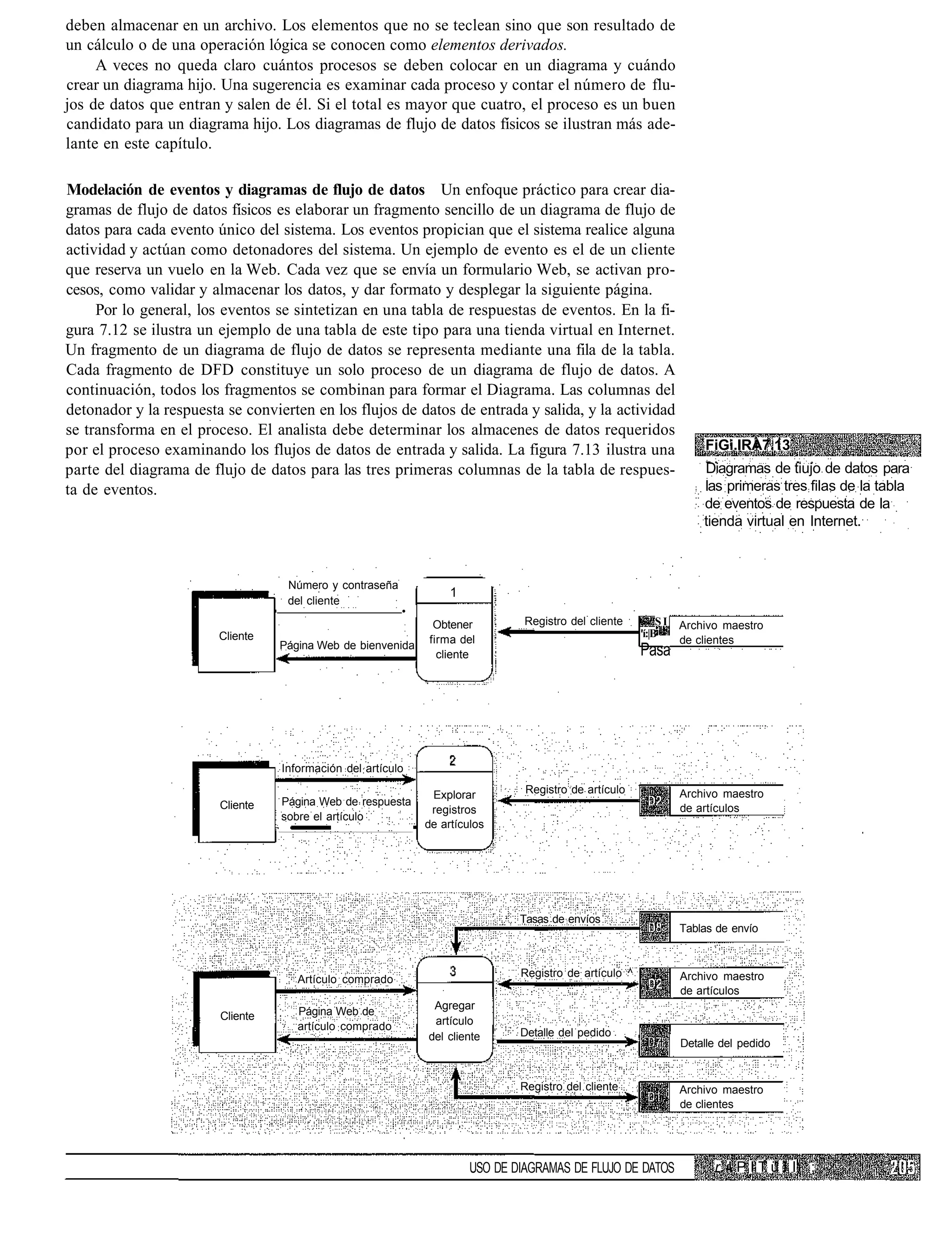 deben almacenar en un archivo. Los elementos que no se teclean sino que son resultado de
un cálculo o de una operación lógica se conocen como elementos derivados.
     A veces no queda claro cuántos procesos se deben colocar en un diagrama y cuándo
crear un diagrama hijo. Una sugerencia es examinar cada proceso y contar el número de flu-
jos de datos que entran y salen de él. Si el total es mayor que cuatro, el proceso es un buen
candidato para un diagrama hijo. Los diagramas de flujo de datos físicos se ilustran más ade-
lante en este capítulo.

Modelación de eventos y diagramas de flujo de datos Un enfoque práctico para crear dia-
gramas de flujo de datos físicos es elaborar un fragmento sencillo de un diagrama de flujo de
datos para cada evento único del sistema. Los eventos propician que el sistema realice alguna
actividad y actúan como detonadores del sistema. Un ejemplo de evento es el de un cliente
que reserva un vuelo en la Web. Cada vez que se envía un formulario Web, se activan pro-
cesos, como validar y almacenar los datos, y dar formato y desplegar la siguiente página.
     Por lo general, los eventos se sintetizan en una tabla de respuestas de eventos. En la fi-
gura 7.12 se ilustra un ejemplo de una tabla de este tipo para una tienda virtual en Internet.
Un fragmento de un diagrama de flujo de datos se representa mediante una fila de la tabla.
Cada fragmento de DFD constituye un solo proceso de un diagrama de flujo de datos. A
continuación, todos los fragmentos se combinan para formar el Diagrama. Las columnas del
detonador y la respuesta se convierten en los flujos de datos de entrada y salida, y la actividad
se transforma en el proceso. El analista debe determinar los almacenes de datos requeridos
por el proceso examinando los flujos de datos de entrada y salida. La figura 7.13 ilustra una                                 FiGi.IRA7.13
parte del diagrama de flujo de datos para las tres primeras columnas de la tabla de respues-                                 Diagramas de tiujo de datos para
ta de eventos.                                                                                                               las primeras tres filas de la tabla
                                                                                                                             de eventos de respuesta de la
                                                                                                                             tienda virtual en Internet.



                                       Número y contraseña
                                                                          1
                                       del cliente
                                                             •
                                                                      Obtener          Registro del cliente         SI   Archivo maestro
                        Cliente                                                                                'í:|B
                                                                     firma del                                           de clientes
                                      Página Web de bienvenida
                                                                       cliente                                 Pasa




                                      Información del artículo

                                                                      Explorar         Registro de artículo              Archivo maestro
                        Cliente       Página Web de respuesta
                                                                      registros                                          de artículos
                                      sobre el artículo
                                  <                 ••           —
                                                                     de artículos




                                                                                      Tasas de envíos
                                                                                                                         Tablas de envío


                                                                                      Registro de artículo ^             Archivo maestro
                                         Artículo comprado
                                                                                                                         de artículos
                                                                      Agregar
                        Cliente          Página Web de
                                         artículo comprado            artículo
                                                                     del cliente      Detalle del pedido
                                                                                                                         Detalle del pedido


                                                                                      Registro del cliente               Archivo maestro
                                                                                                                         de clientes




                                                                              USO DE DIAGRAMAS DE FLUJO DE DATOS               r. ' P I T ü I l) ;
 