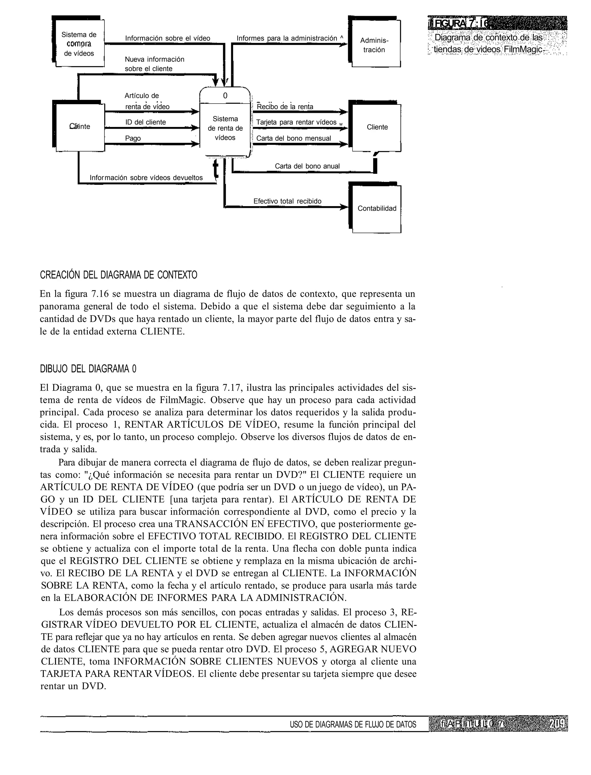 i FIGURA 7 ; Í 6 ,
     Sistema de                                                                                                         Diagrama de contexto de las
                        Información sobre el vídeo            Informes para la administración ^        Adminis-
      de vídeos
                                                                                                        tración         tiendas de videos FilmMagic
                        Nueva información
                        sobre el cliente
                                                          f

                        Artículo de                       0
                         renta de vídeo                                Recibo de la renta

                         ID del cliente              Sistema          Tarjeta para rentar vídeos   w
       Cli inte                                     de renta de                                          Cliente
                        Pago                          vídeos          Carta del bono mensual

                                                                  J

              Infor mación sobre vídeos devueltos    t(
                                                                             Carta del bono anual
                                                                                                           í
                                                                      Efectivo total recibido
                                                                                                       Contabilidad




CREACIÓN DEL DIAGRAMA DE CONTEXTO
En la figura 7.16 se muestra un diagrama de flujo de datos de contexto, que representa un
panorama general de todo el sistema. Debido a que el sistema debe dar seguimiento a la
cantidad de DVDs que haya rentado un cliente, la mayor parte del flujo de datos entra y sa-
le de la entidad externa CLIENTE.


DIBUJO DEL DIAGRAMA 0
El Diagrama 0, que se muestra en la figura 7.17, ilustra las principales actividades del sis-
tema de renta de vídeos de FilmMagic. Observe que hay un proceso para cada actividad
principal. Cada proceso se analiza para determinar los datos requeridos y la salida produ-
cida. El proceso 1, RENTAR ARTÍCULOS DE VÍDEO, resume la función principal del
sistema, y es, por lo tanto, un proceso complejo. Observe los diversos flujos de datos de en-
trada y salida.
     Para dibujar de manera correcta el diagrama de flujo de datos, se deben realizar pregun-
tas como: "¿Qué información se necesita para rentar un DVD?" El CLIENTE requiere un
ARTÍCULO DE RENTA DE VÍDEO (que podría ser un DVD o un juego de vídeo), un PA-
GO y un ID DEL CLIENTE [una tarjeta para rentar). El ARTÍCULO DE RENTA DE
VÍDEO se utiliza para buscar información correspondiente al DVD, como el precio y la
descripción. El proceso crea una TRANSACCIÓN EN EFECTIVO, que posteriormente ge-
nera información sobre el EFECTIVO TOTAL RECIBIDO. El REGISTRO DEL CLIENTE
se obtiene y actualiza con el importe total de la renta. Una flecha con doble punta indica
que el REGISTRO DEL CLIENTE se obtiene y remplaza en la misma ubicación de archi-
vo. El RECIBO DE LA RENTA y el DVD se entregan al CLIENTE. La INFORMACIÓN
SOBRE LA RENTA, como la fecha y el artículo rentado, se produce para usarla más tarde
en la ELABORACIÓN DE INFORMES PARA LA ADMINISTRACIÓN.
     Los demás procesos son más sencillos, con pocas entradas y salidas. El proceso 3, RE-
GISTRAR VÍDEO DEVUELTO POR EL CLIENTE, actualiza el almacén de datos CLIEN-
TE para reflejar que ya no hay artículos en renta. Se deben agregar nuevos clientes al almacén
de datos CLIENTE para que se pueda rentar otro DVD. El proceso 5, AGREGAR NUEVO
CLIENTE, toma INFORMACIÓN SOBRE CLIENTES NUEVOS y otorga al cliente una
TARJETA PARA RENTAR VÍDEOS. El cliente debe presentar su tarjeta siempre que desee
rentar un DVD.


                                                                                  USO DE DIAGRAMAS DE FLUJO DE DATOS      fi A P Í T U L 0 7
 