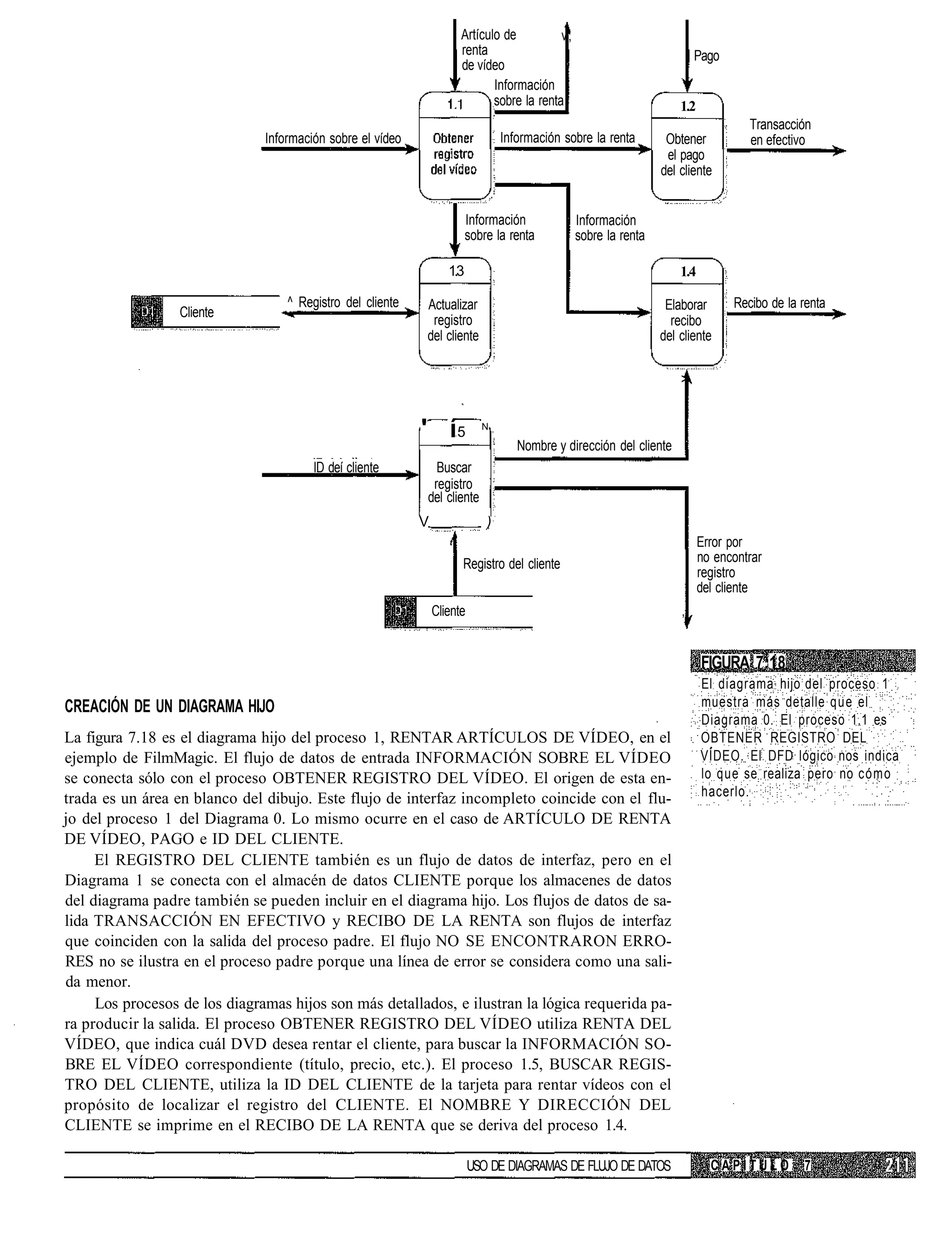 Artículo de          v,
                                                                       renta                                              Pago
                                                                       de vídeo
                                                                              Información
                                                                              sobre la renta                          1.2
                                                                                                                                     Transacción
                               Información sobre el vídeo                        Información sobre la renta        Obtener           en efectivo
                                                                                                                   el pago
                                                                                                                  del cliente


                                                                         Información             Información
                                                                         sobre la renta          sobre la renta

                                                                   1.3                                                1.4

                                   ^ Registro del cliente   Actualizar                                             Elaborar       Recibo de la renta
                  Cliente
                                                             registro                                               recibo
                                                            del cliente                                           del cliente

                                                                                                                      >


                                                            ' í5            N

                                                                                    Nombre y dirección del cliente
                                        ID deí cliente        Buscar
                                                             registro
                                                            del cliente
                                                            V                )
                                                                   t                                                        Error por
                                                                       Registro del cliente                                 no encontrar
                                                                                                                            registro
                                                                                                                            del cliente
                                                                Cliente                                               ,


                                                                                                                            FIGURA 7.18
                                                                                                                            El diagrama hijo del proceso 1
CREACIÓN DE UN DIAGRAMA HIJO                                                                                                muestra más detalle que el
                                                                                                                            Diagrama 0. El proceso 1.1 es
La figura 7.18 es el diagrama hijo del proceso 1, RENTAR ARTÍCULOS DE VÍDEO, en el                                          OBTENER REGISTRO DEL
ejemplo de FilmMagic. El flujo de datos de entrada INFORMACIÓN SOBRE EL VÍDEO                                               VIDEO. El DFD lógico nos indica
se conecta sólo con el proceso OBTENER REGISTRO DEL VÍDEO. El origen de esta en-                                            lo que se realiza pero no cómo
trada es un área en blanco del dibujo. Este flujo de interfaz incompleto coincide con el flu-                               hacerlo.
jo del proceso 1 del Diagrama 0. Lo mismo ocurre en el caso de ARTÍCULO DE RENTA
DE VÍDEO, PAGO e ID DEL CLIENTE.
     El REGISTRO DEL CLIENTE también es un flujo de datos de interfaz, pero en el
Diagrama 1 se conecta con el almacén de datos CLIENTE porque los almacenes de datos
del diagrama padre también se pueden incluir en el diagrama hijo. Los flujos de datos de sa-
lida TRANSACCIÓN EN EFECTIVO y RECIBO DE LA RENTA son flujos de interfaz
que coinciden con la salida del proceso padre. El flujo NO SE ENCONTRARON ERRO-
RES no se ilustra en el proceso padre porque una línea de error se considera como una sali-
da menor.
     Los procesos de los diagramas hijos son más detallados, e ilustran la lógica requerida pa-
ra producir la salida. El proceso OBTENER REGISTRO DEL VÍDEO utiliza RENTA DEL
VÍDEO, que indica cuál DVD desea rentar el cliente, para buscar la INFORMACIÓN SO-
BRE EL VÍDEO correspondiente (título, precio, etc.). El proceso 1.5, BUSCAR REGIS-
TRO DEL CLIENTE, utiliza la ID DEL CLIENTE de la tarjeta para rentar vídeos con el
propósito de localizar el registro del CLIENTE. El NOMBRE Y DIRECCIÓN DEL
CLIENTE se imprime en el RECIBO DE LA RENTA que se deriva del proceso 1.4.

                                                                          USO DE DIAGRAMAS DE FLUJO DE DATOS                  CAPÍTULO         7
 