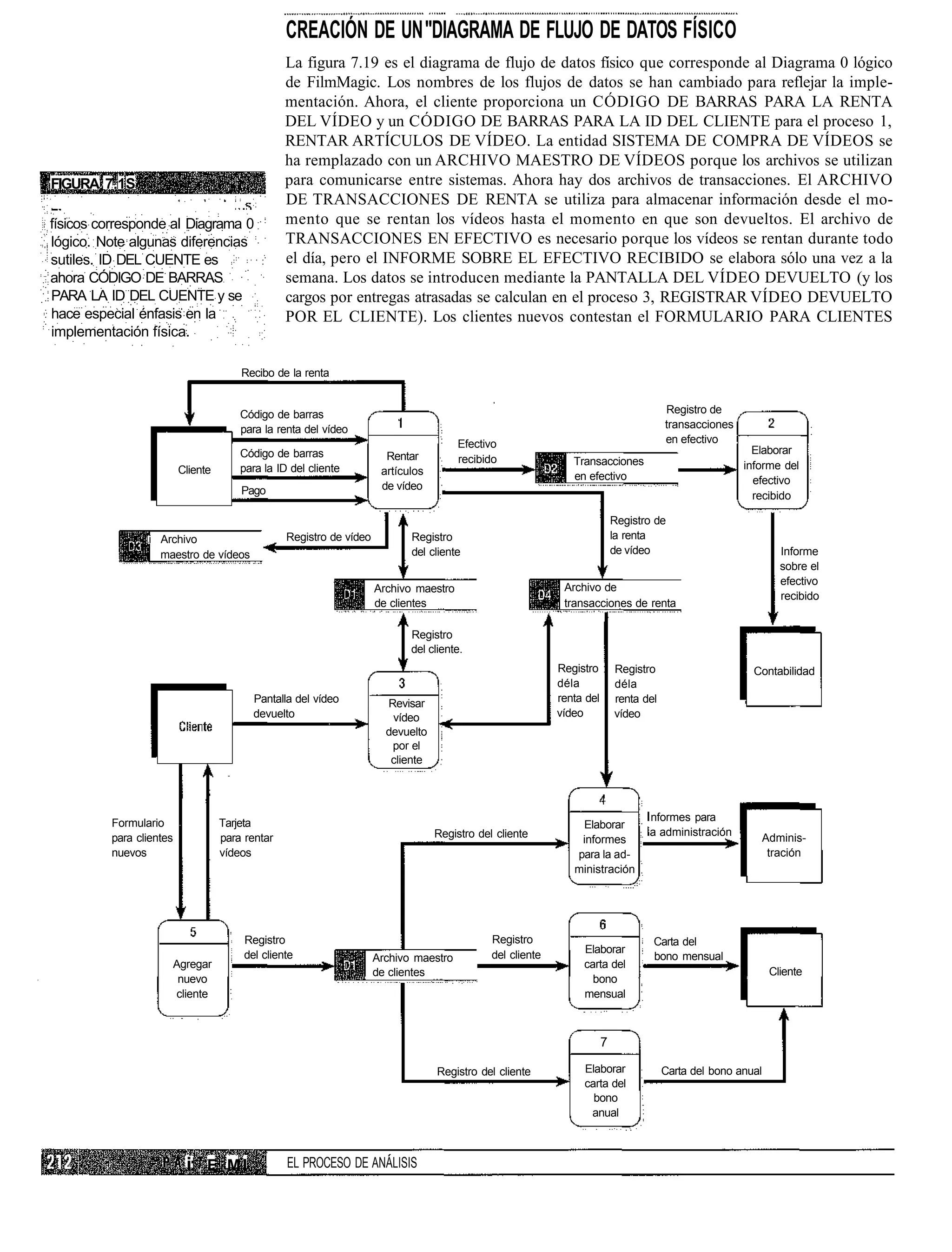 CREACIÓN DE UN "DIAGRAMA DE FLUJO DE DATOS FÍSICO
                                                 La figura 7.19 es el diagrama de flujo de datos físico que corresponde al Diagrama 0 lógico
                                                 de FilmMagic. Los nombres de los flujos de datos se han cambiado para reflejar la imple-
                                                 mentación. Ahora, el cliente proporciona un CÓDIGO DE BARRAS PARA LA RENTA
                                                 DEL VÍDEO y un CÓDIGO DE BARRAS PARA LA ID DEL CLIENTE para el proceso 1,
                                                 RENTAR ARTÍCULOS DE VÍDEO. La entidad SISTEMA DE COMPRA DE VÍDEOS se
                                                 ha remplazado con un ARCHIVO MAESTRO DE VÍDEOS porque los archivos se utilizan
FIGURA 7.1S                                      para comunicarse entre sistemas. Ahora hay dos archivos de transacciones. El ARCHIVO
                                                 DE TRANSACCIONES DE RENTA se utiliza para almacenar información desde el mo-
físicos corresponde al Diagrama 0                mento que se rentan los vídeos hasta el momento en que son devueltos. El archivo de
lógico. Note algunas diferencias                 TRANSACCIONES EN EFECTIVO es necesario porque los vídeos se rentan durante todo
sutiles. ID DEL CUENTE es                        el día, pero el INFORME SOBRE EL EFECTIVO RECIBIDO se elabora sólo una vez a la
ahora CÓDIGO DE BARRAS                           semana. Los datos se introducen mediante la PANTALLA DEL VÍDEO DEVUELTO (y los
PARA LA ID DEL CUENTE y se                       cargos por entregas atrasadas se calculan en el proceso 3, REGISTRAR VÍDEO DEVUELTO
hace especial énfasis en la                      POR EL CLIENTE). Los clientes nuevos contestan el FORMULARIO PARA CLIENTES
implementación física.

                                       Recibo de la renta


                                       Código de barras                                                                                 Registro de
                                       para la renta del vídeo                                                                          transacciones
                                                                                       Efectivo                                         en efectivo
                                       Código de barras                                                                                                   Elaborar
                                                                       Rentar          recibido                Transacciones
                         Cliente       para la ID del cliente         artículos                                                                         informe del
                                                                                                               en efectivo                                efectivo
                                       Pago                           de vídeo
                                                                                                                                                          recibido

                                                                                                                            Registro de
                i Archivo                        Registro de vídeo          Registro                                        la renta
                  maestro de vídeos                                         del cliente                                     de vídeo                             Informe
                                                                                                                                                                 sobre el
                                                                                                                                                                 efectivo
                                                                     Archivo maestro                         Archivo de
                                                                                                                                                                 recibido
                                                                     de clientes                             transacciones de renta

                                                                            Registro
                                                                            del cliente.
                                                                                                            Registro        Registro                      Contabilidad
                                                                                                            déla            déla
                                          Pantalla del vídeo           Revisar                              renta del       renta del
                                          devuelto                      vídeo                               vídeo           vídeo
                                                                       devuelto
                                                                        por el
                                                                        cliente




                                                                                                                                   nformes para
         Formulario                Tarjeta                                                                      Elaborar
                                                                                  Registro del cliente                             a administración
         para clientes             para rentar                                                                  informes                                   Adminis-
         nuevos                    vídeos                                                                      para la ad-                                  tración
                                                                                                               ministración




                                        Registro                                              Registro                              Carta del
                                        del cliente                                           del cliente        Elaborar
                                                                     Archivo maestro                                                bono mensual
                     Agregar                                                                                     carta del
                                                                     de clientes                                                                               Cliente
                      nuevo                                                                                        bono
                     cliente                                                                                     mensual



                                                                                                                        7

                                                                                  Registro del cliente           Elaborar               Carta del bono anual
                                                                                                                 carta del
                                                                                                                   bono
                                                                                                                  anual



                          i: E M I               EL PROCESO DE ANÁLISIS
 