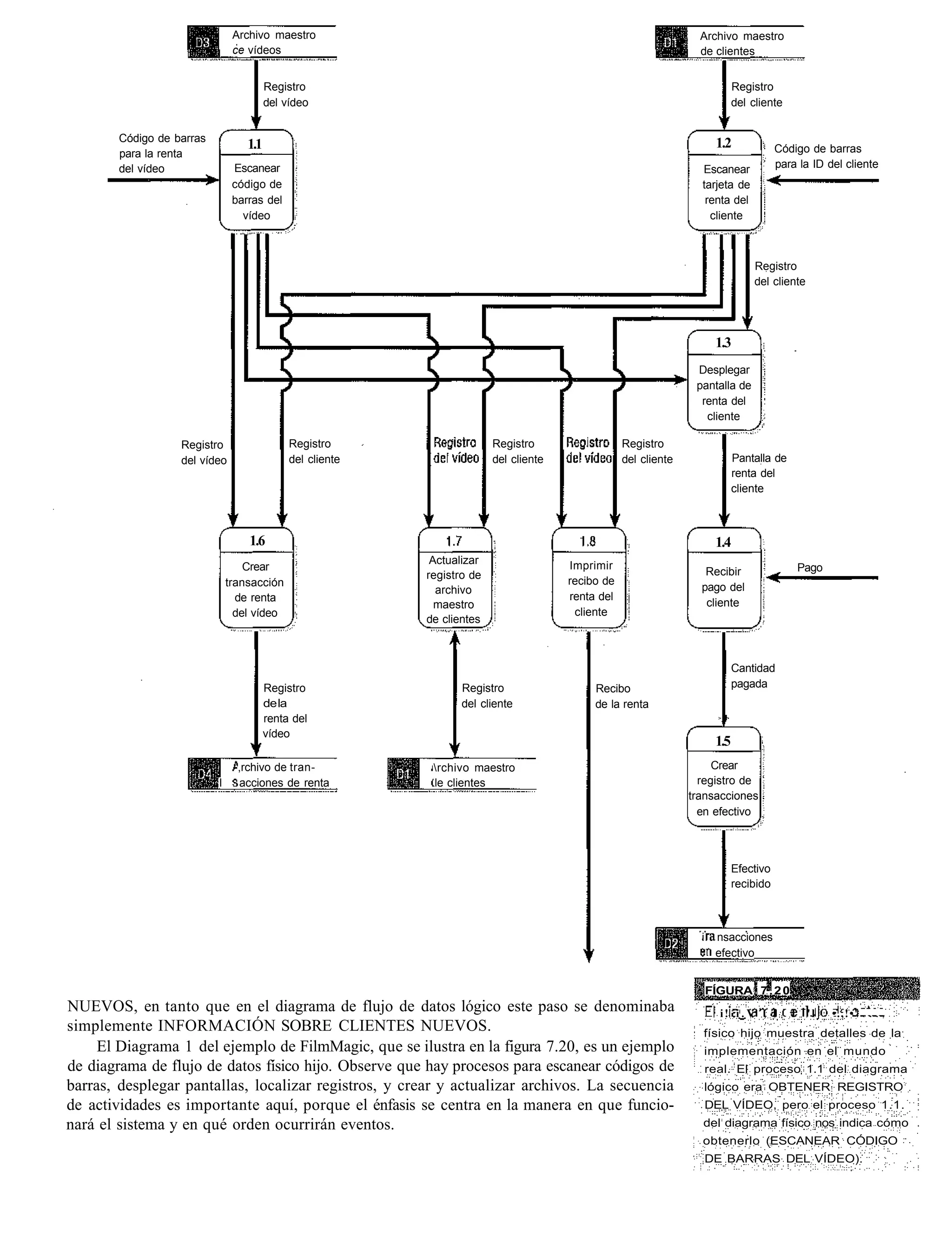 Archivo maestro                                                                     Archivo maestro
                                ce vídeos                                                                           de clientes


                                         Registro                                                                                 Registro
                                         del vídeo                                                                                del cliente


        Código de barras                                                                                                 1.2
                                   1.1                                                                                                       Código de barras
        para la renta
        del vídeo               Escanear                                                                            Escanear                 para la ID del cliente
                                código de                                                                           tarjeta de
                                barras del                                                                           renta del
                                  vídeo                                                                               cliente



                                                                                                                                      Registro
                                                                                                                                      del cliente




                                                                                                                         1.3
                                                                                                                   Desplegar
                                                                                                                   pantalla de
                                                                                                                    renta del
                                                                                                                     cliente

                   Registro                   Registro                    Registro                  Registro
                   del vídeo                  del cliente                 del cliente               del cliente                   Pantalla de
                                                                                                                                  renta del
                                                                                                                                  cliente



                                   1.6                                                                                   1.4
                                                             Actualizar                 Imprimir
                                   Crear                                                                             Recibir                        Pago
                                                            registro de
                               transacción                                              recibo de
                                                              archivo                                               pago del
                                 de renta                                               renta del
                                                              maestro                                                cliente
                                 del vídeo                                               cliente
                                                            de clientes



                                                                                                                                  Cantidad
                                         Registro                  Registro                  Recibo                               pagada
                                         de la                     del cliente               de la renta
                                         renta del                                                                        >   •


                                         vídeo
                                                                                                                         1.5
                                 ,rchivo de tran-            rchivo maestro                                           Crear
                           I     acciones de renta           le clientes                                            registro de
                                                                                                                  transacciones
                                                                                                                    en efectivo




                                                                                                                                  Efectivo
                                                                                                                                  recibido



                                                                                                                    i    nsacciones
                                                                                                                         efectivo


                                                                                                                        FÍGURA 7 . 2 0
NUEVOS, en tanto que en el diagrama de flujo de datos lógico este paso se denominaba                                      i! i . V , I          I    'l    •.,!•'
simplemente INFORMACIÓN SOBRE CLIENTES NUEVOS.                                                                      físico hijo muestra detalles de la
     El Diagrama 1 del ejemplo de FilmMagic, que se ilustra en la figura 7.20, es un ejemplo                        implementación en el mundo
de diagrama de flujo de datos físico hijo. Observe que hay procesos para escanear códigos de                            real. El proceso 1.1 del diagrama
barras, desplegar pantallas, localizar registros, y crear y actualizar archivos. La secuencia                       lógico era OBTENER REGISTRO
de actividades es importante aquí, porque el énfasis se centra en la manera en que funcio-                              DEL VÍDEO, pero el proceso 1.1.
nará el sistema y en qué orden ocurrirán eventos.                                                                   del diagrama físico nos indica cómo
                                                                                                                    obtenerlo (ESCANEAR CÓDIGO
                                                                                                                        DE BARRAS DEL VÍDEO).
 